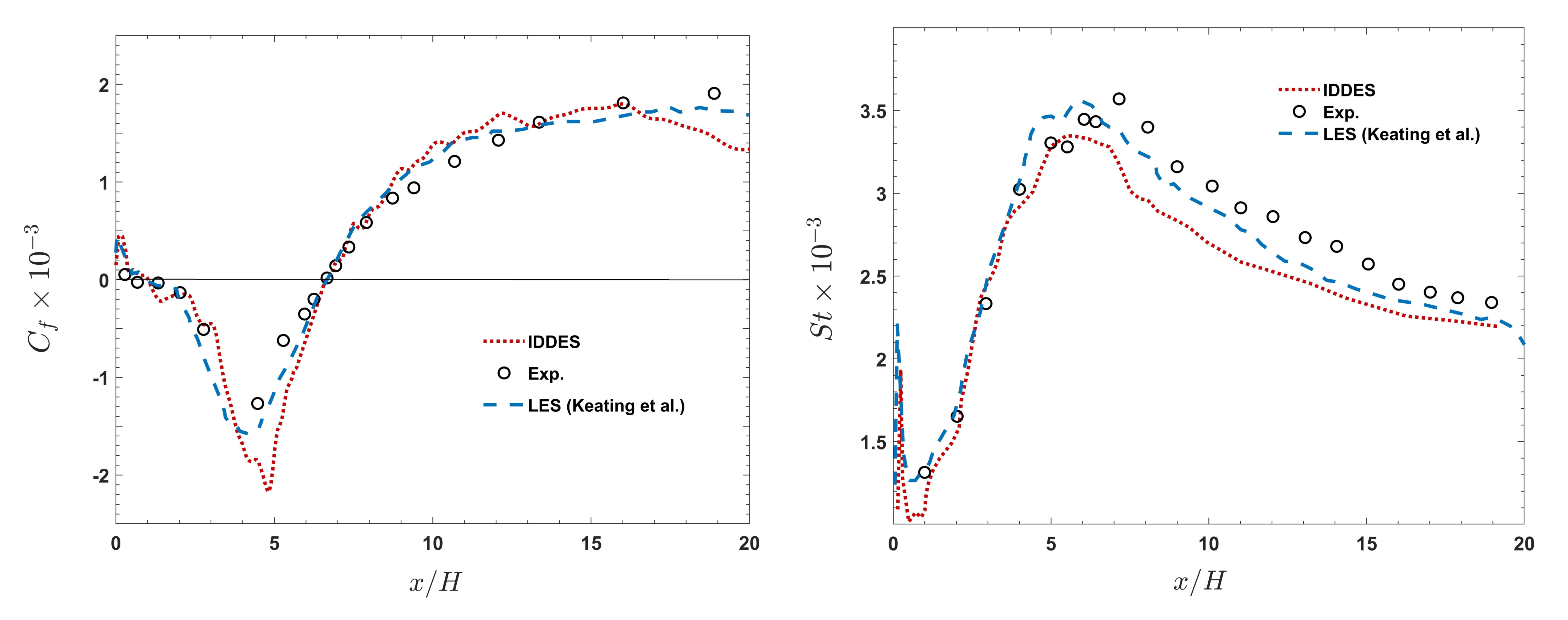 Fluids 06 00246 g006