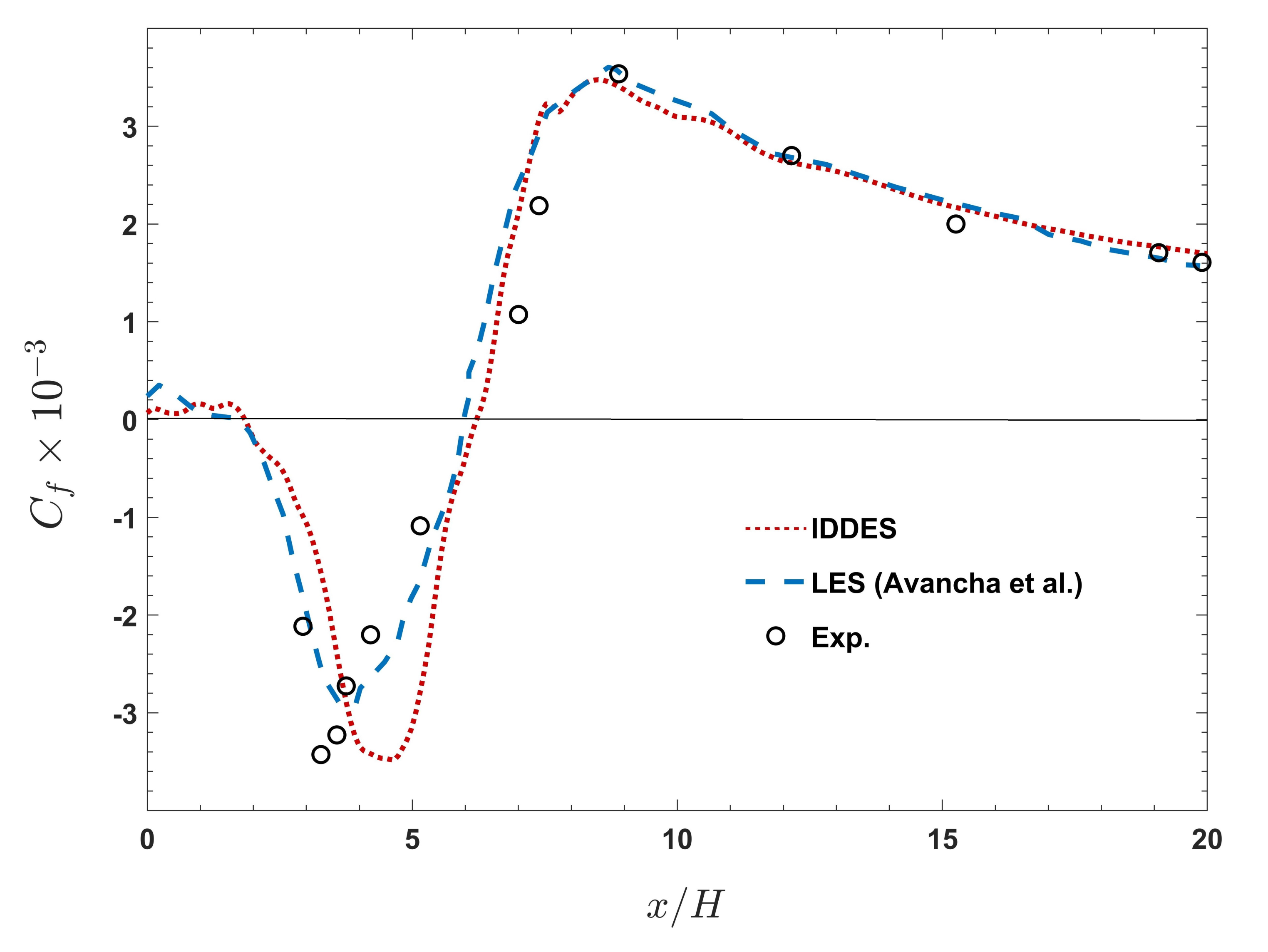 Fluids 06 00246 g008