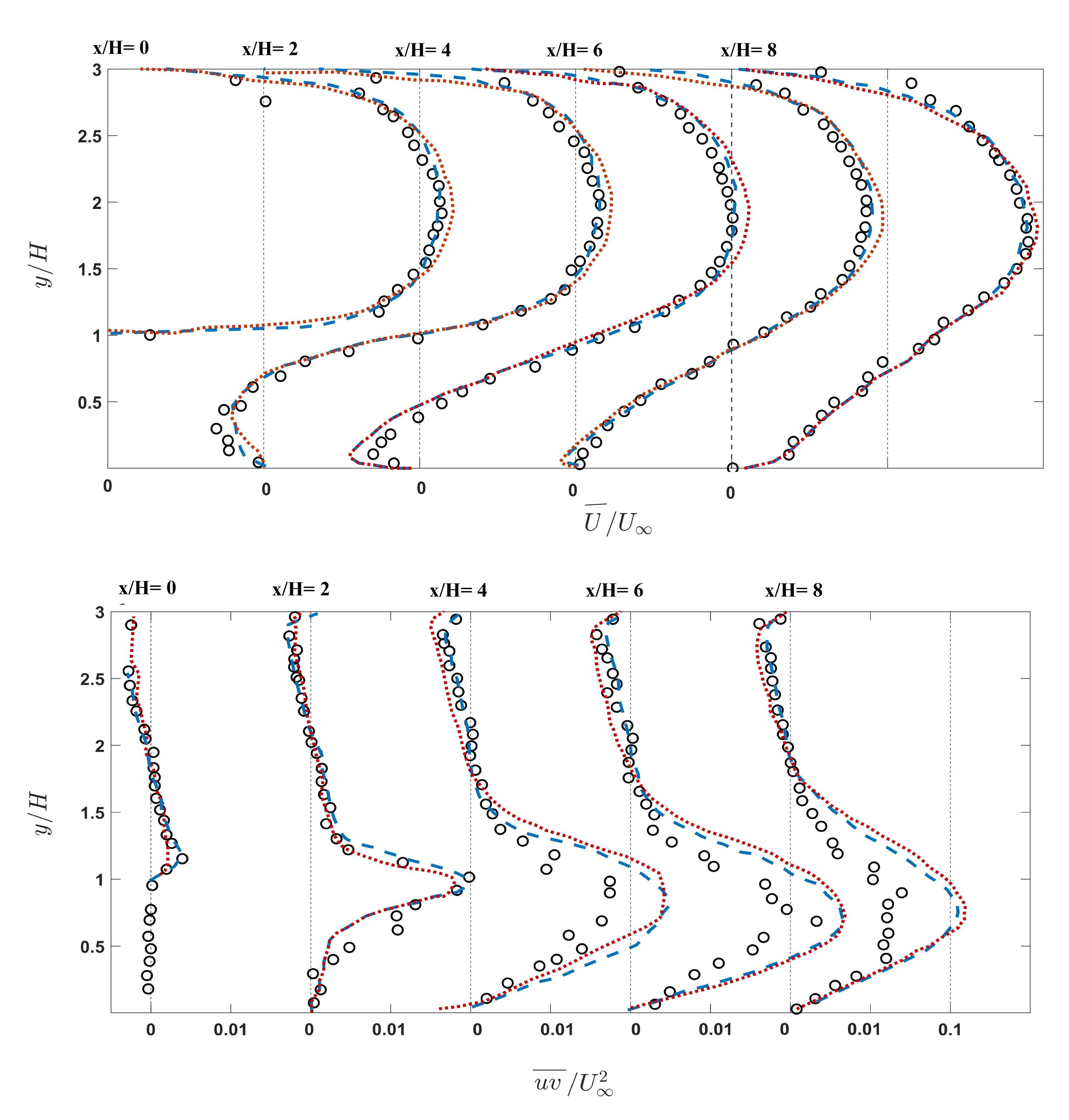 Fluids 06 00246 g010