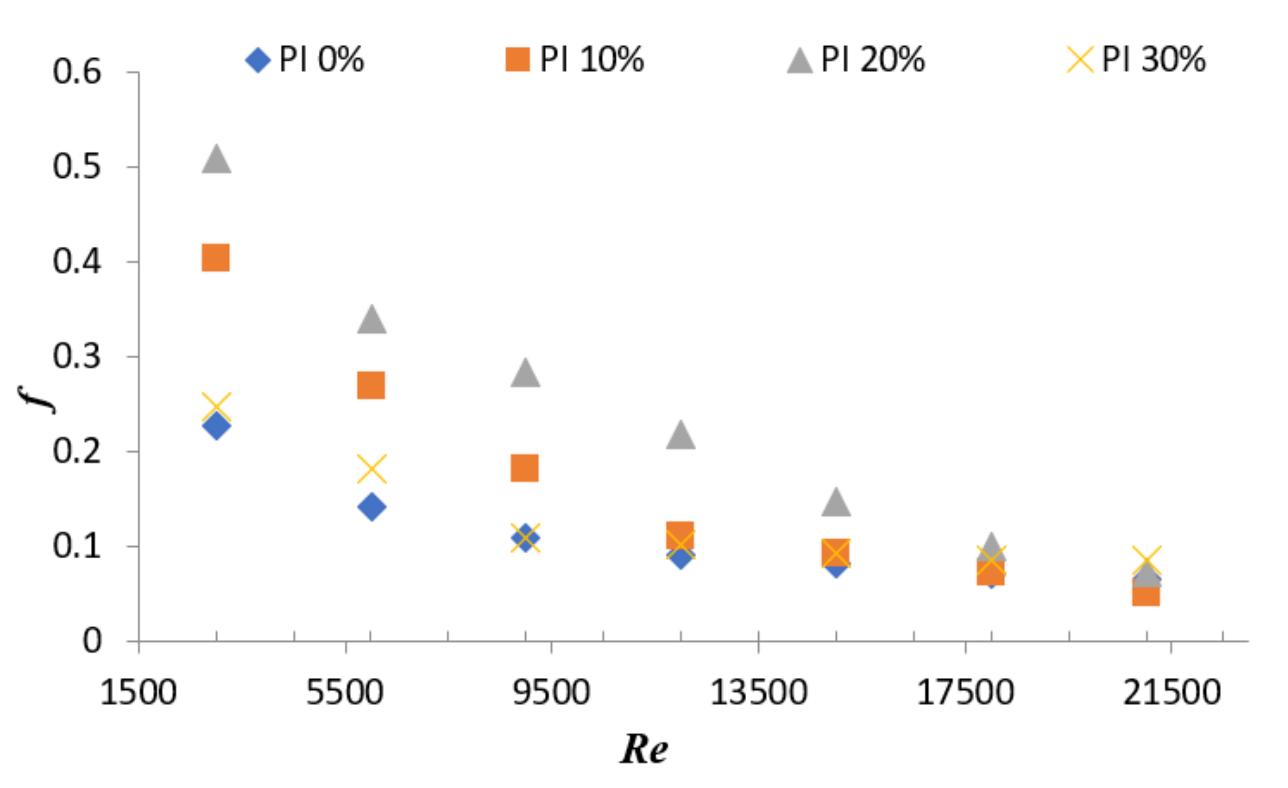 Fluids 06 00247 g007