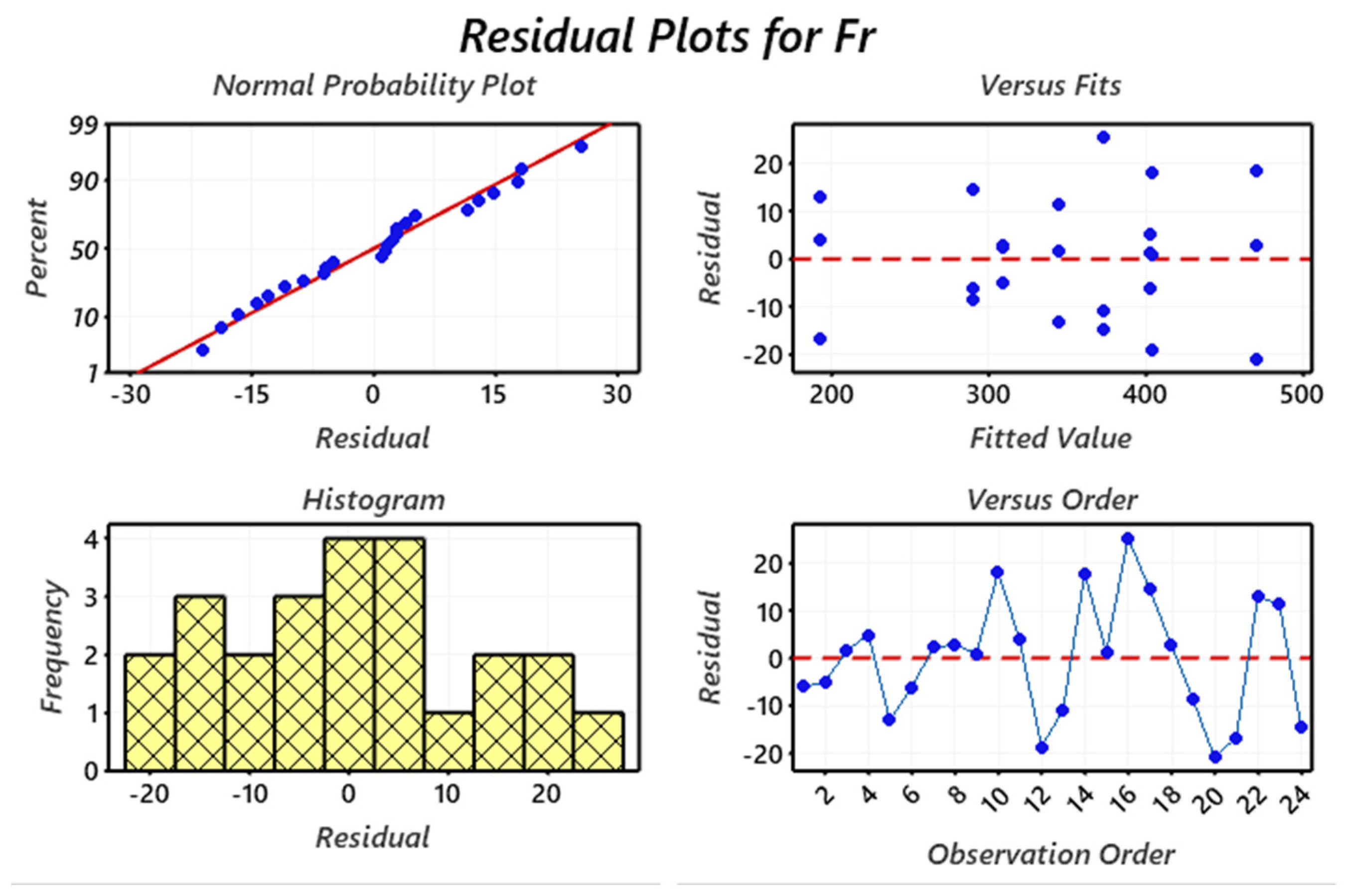 Fluids 06 00248 g003
