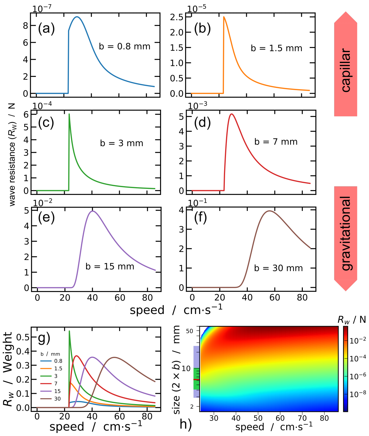 Fluids 06 00249 g003 Fluids 06 00249 g003