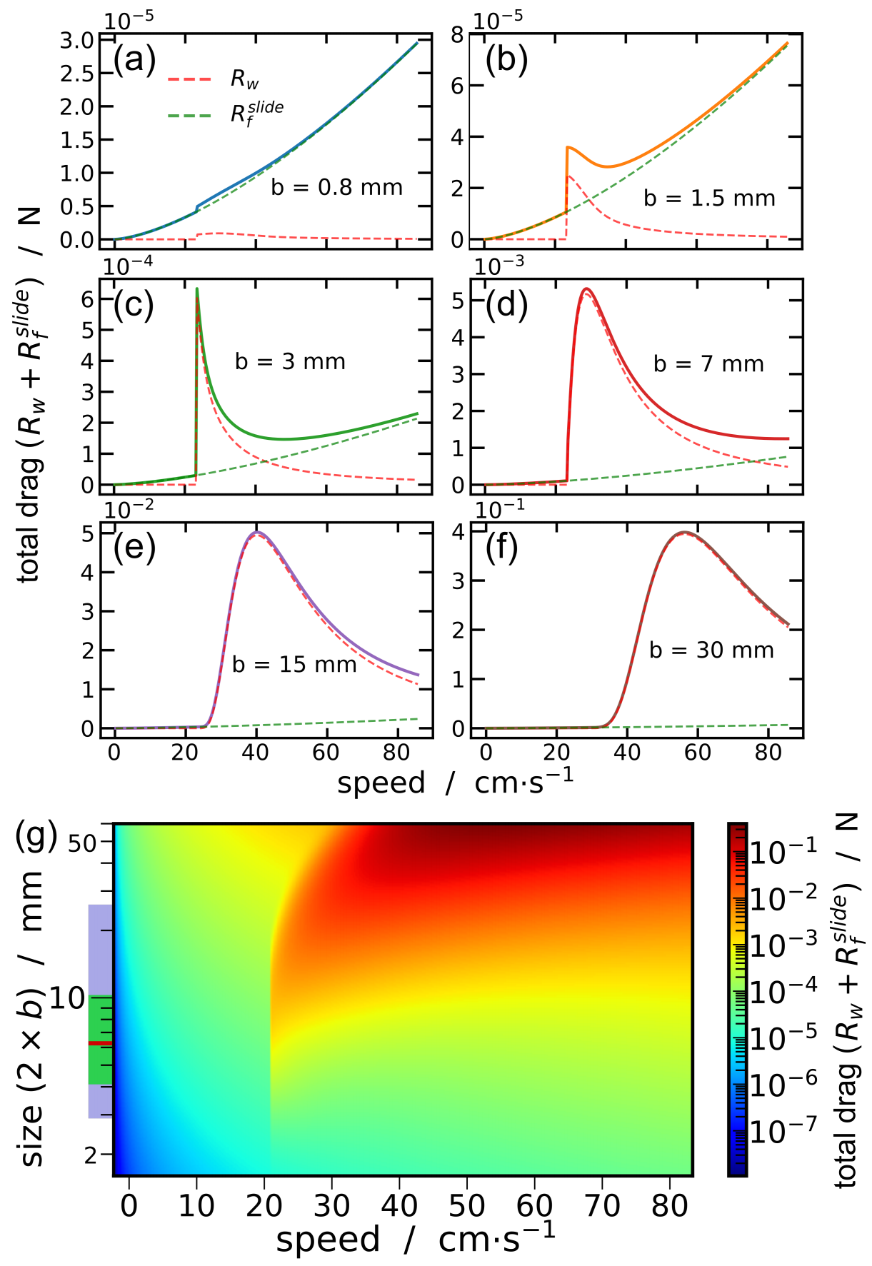 Fluids 06 00249 g004 Fluids 06 00249 g004
