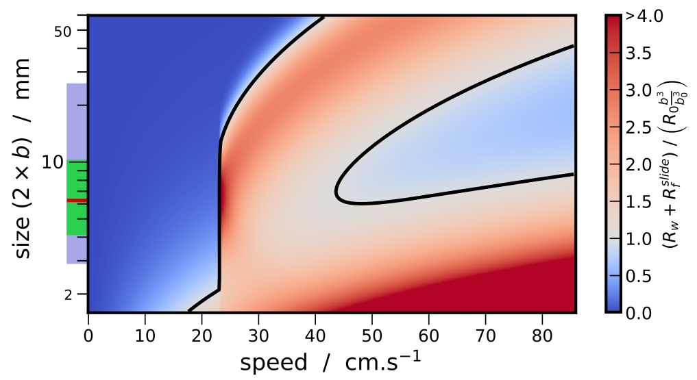 Fluids 06 00249 g005 Fluids 06 00249 g005