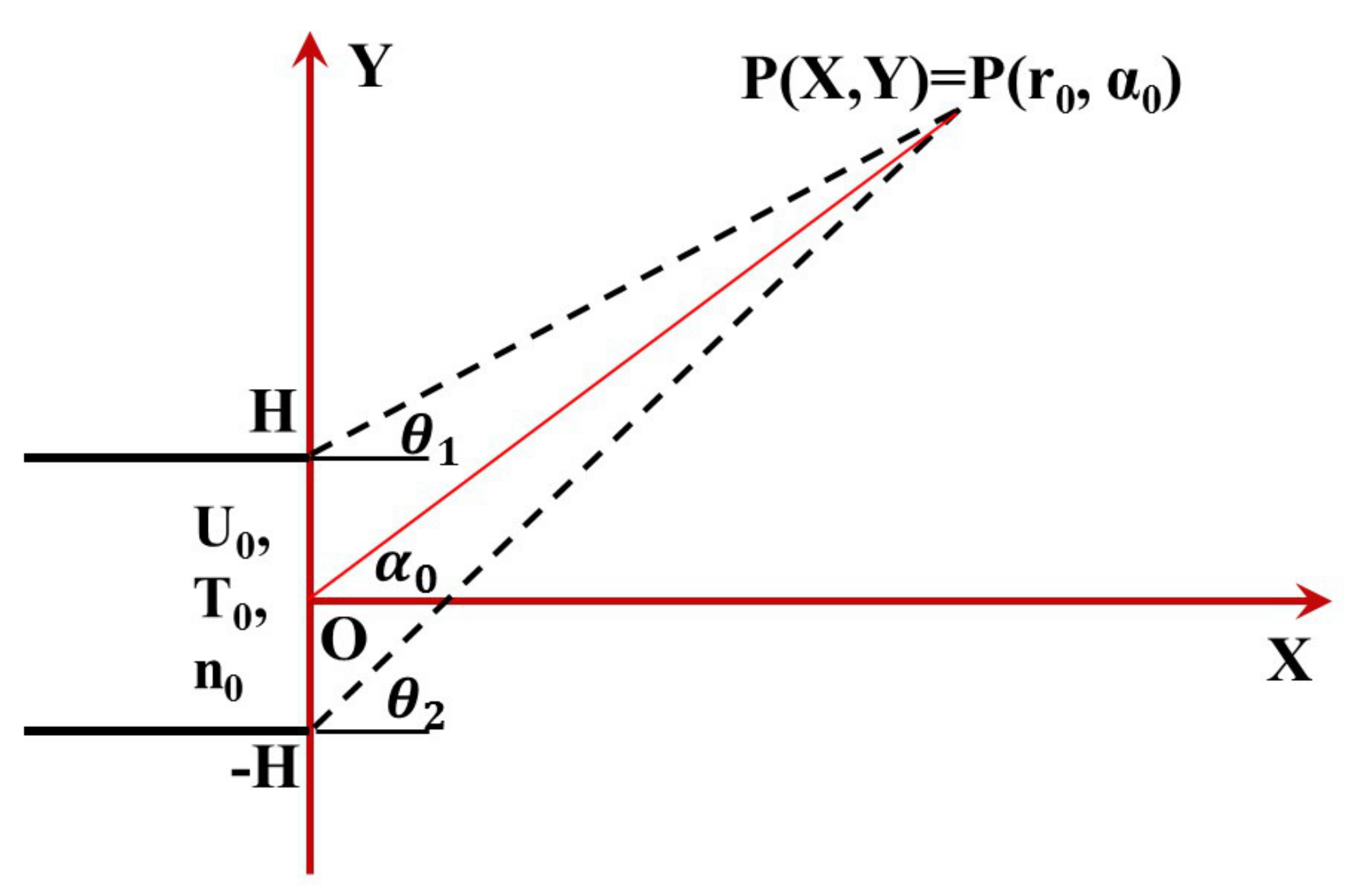 Fluids 06 00250 g001