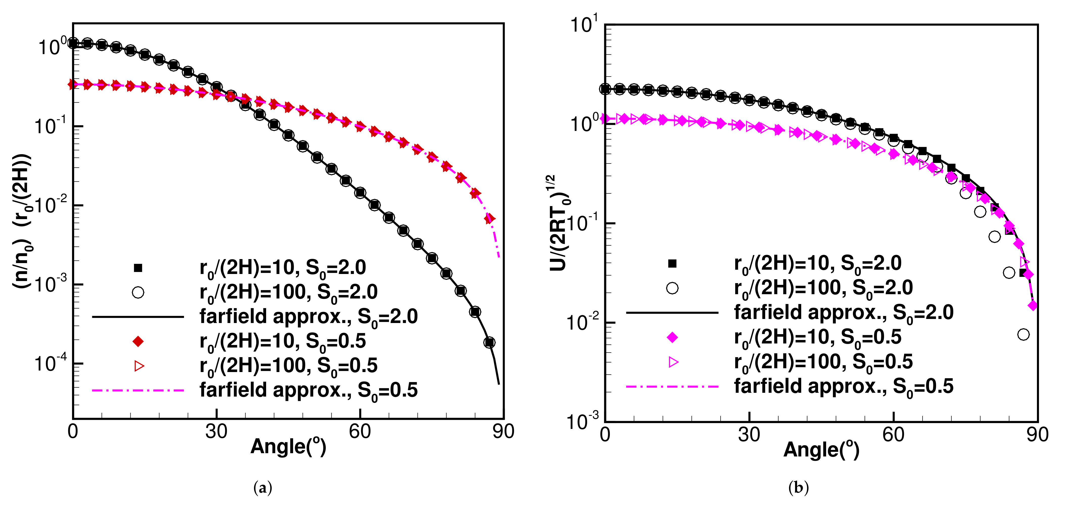 Fluids 06 00250 g002