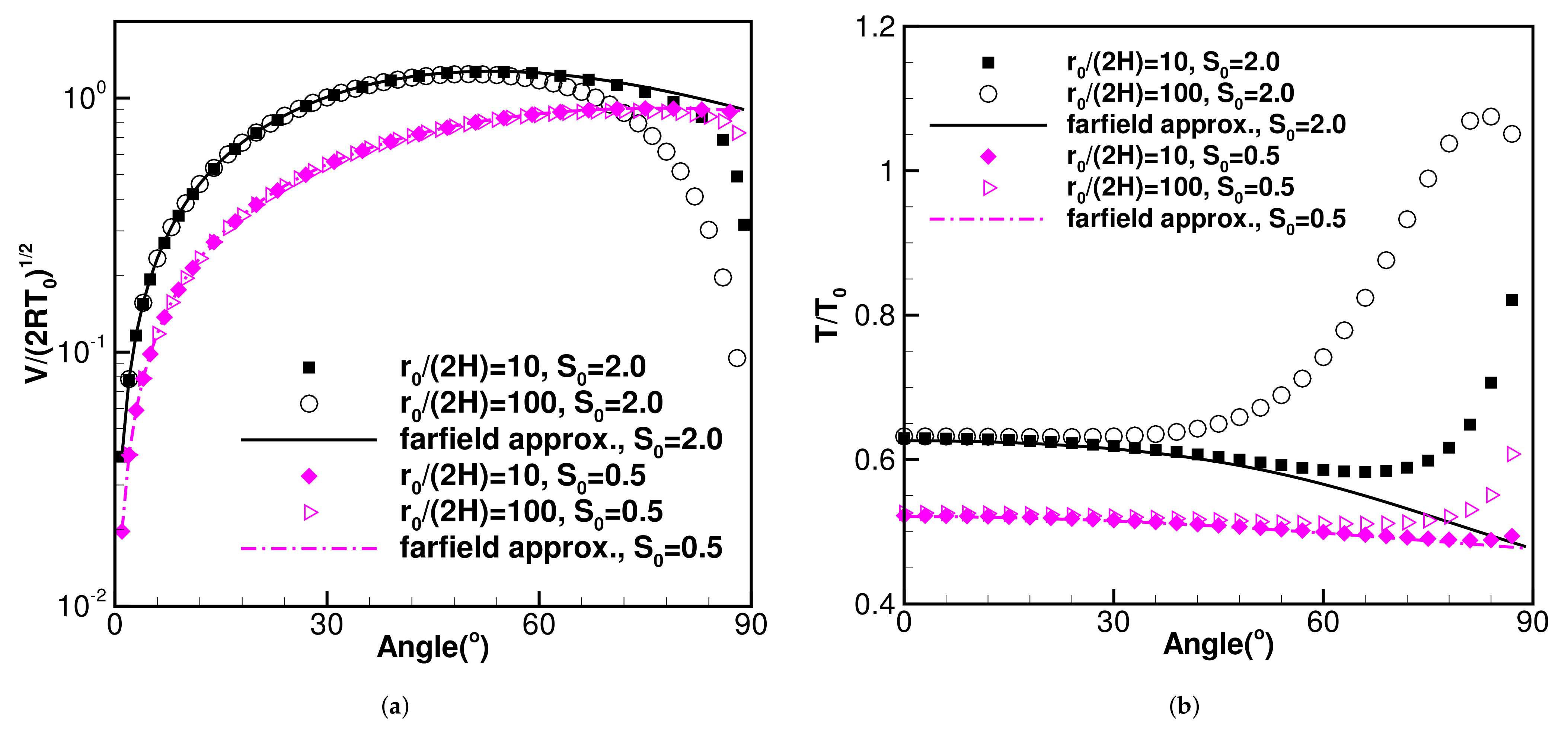 Fluids 06 00250 g003