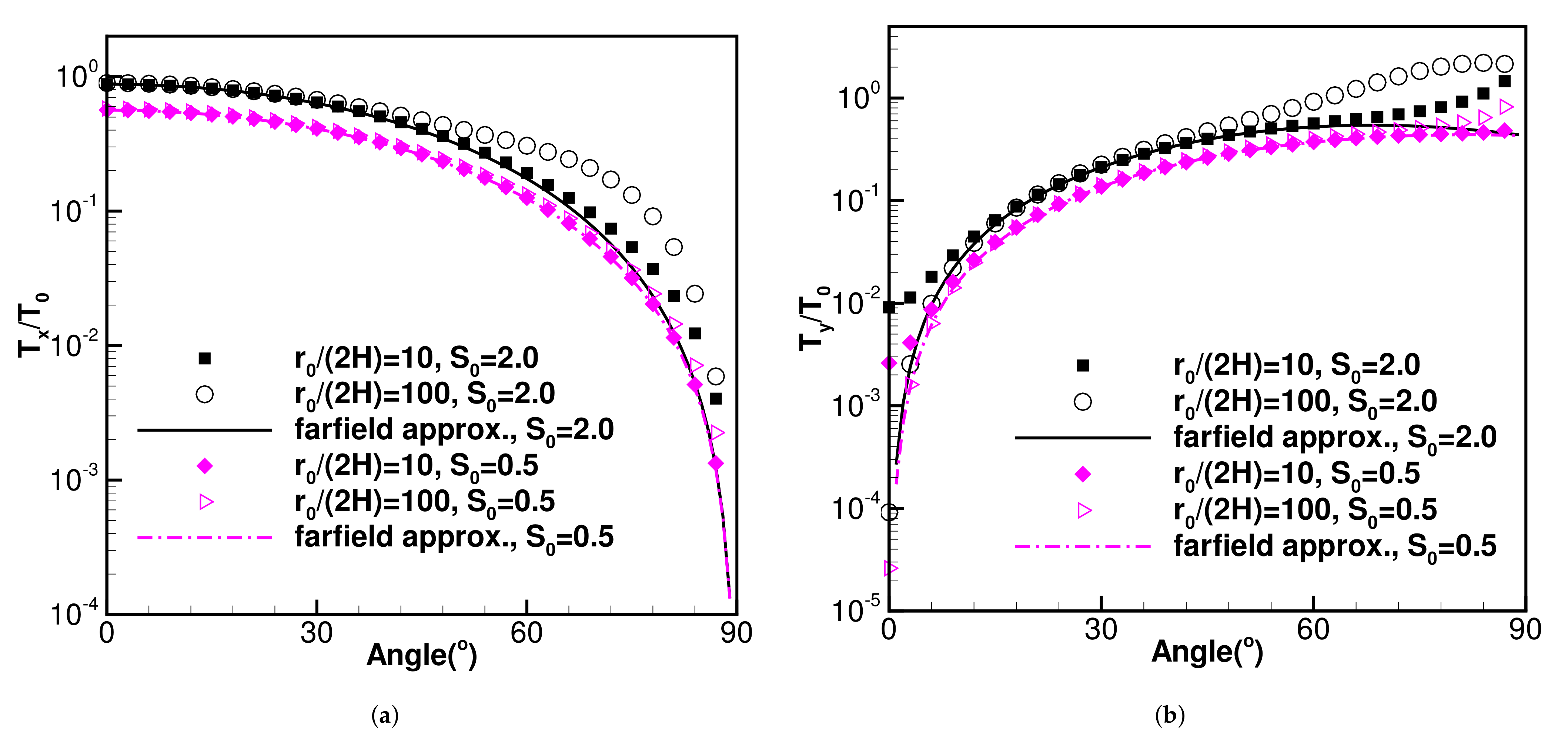 Fluids 06 00250 g004