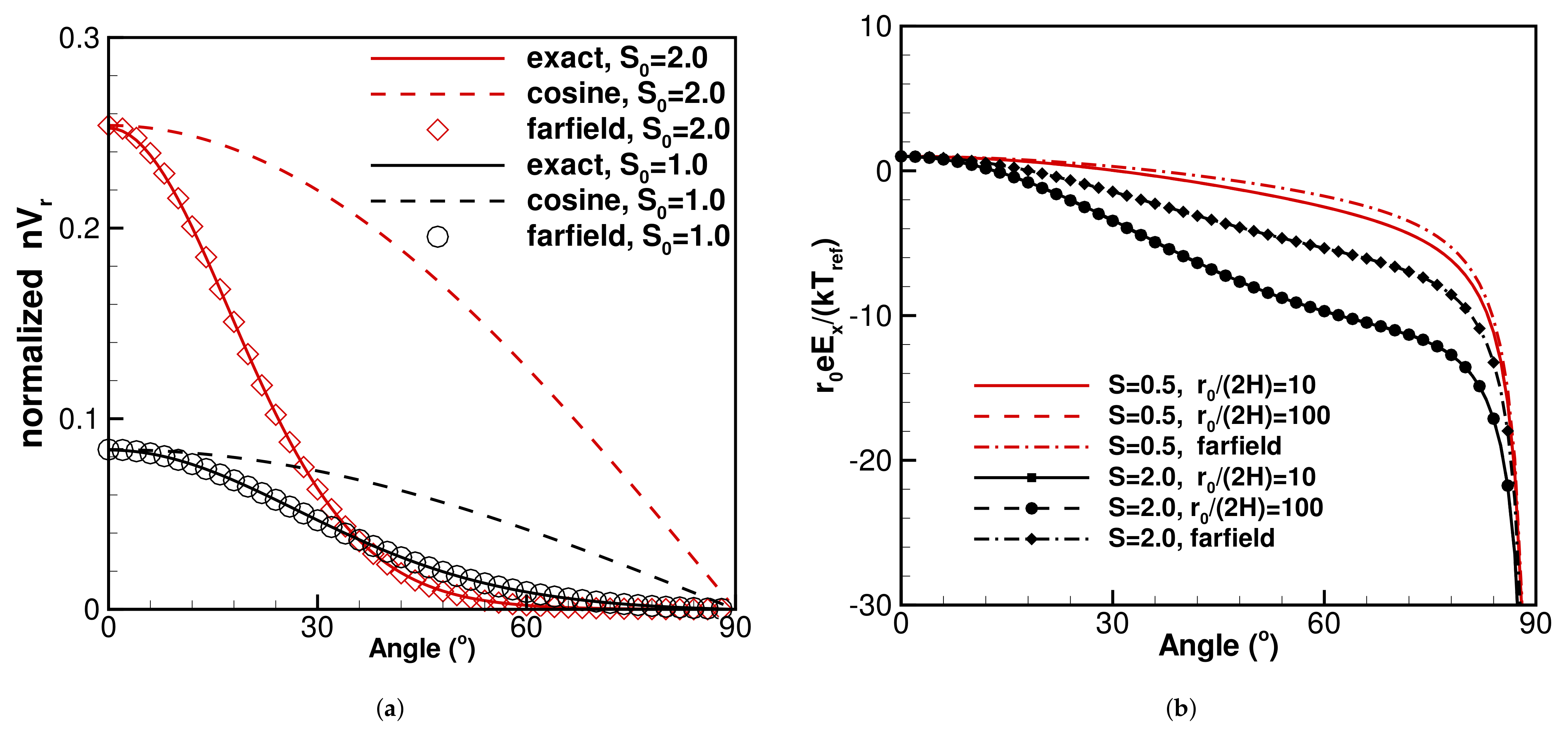 Fluids 06 00250 g005
