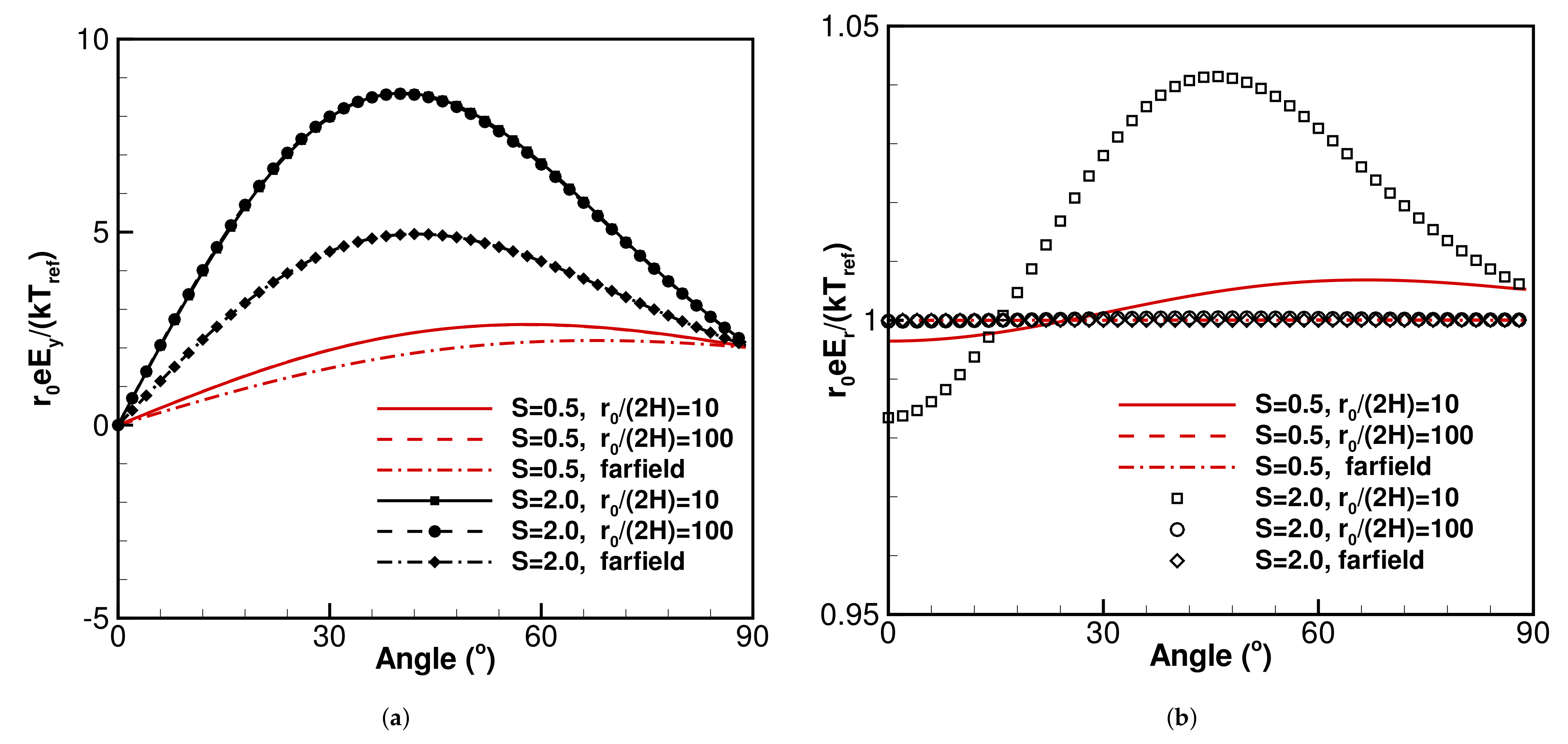 Fluids 06 00250 g006