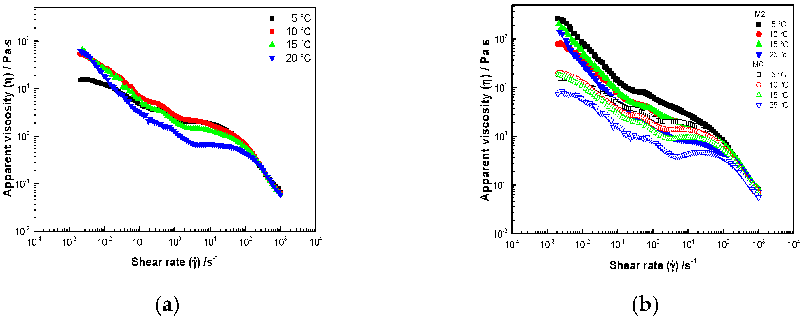 Fluids 06 00251 g002a