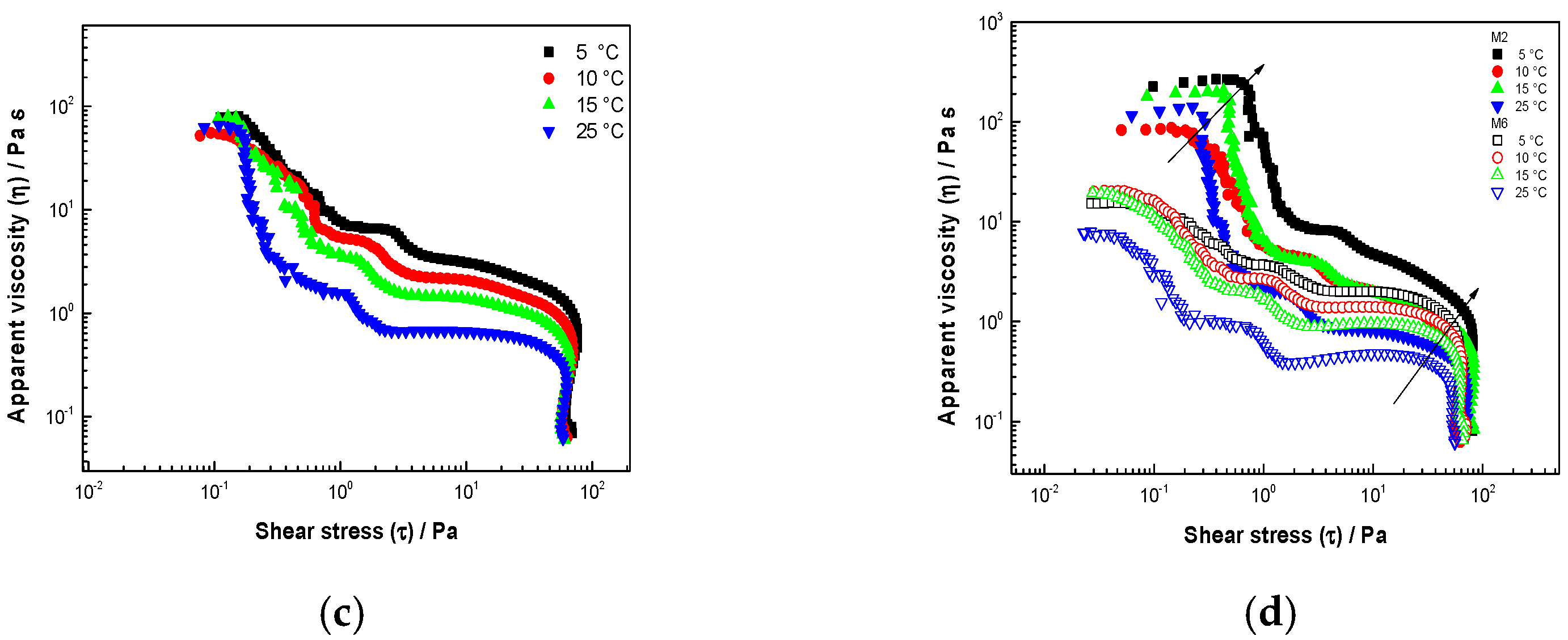 Fluids 06 00251 g002b