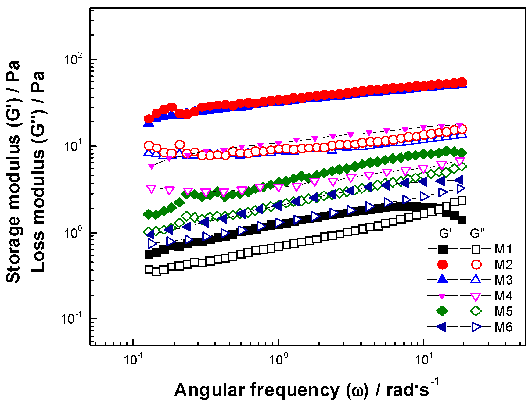 Fluids 06 00251 g005