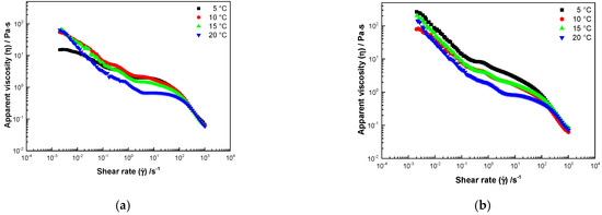 Fluids 06 00251 g0a1a Fluids 06 00251 g0a1a
