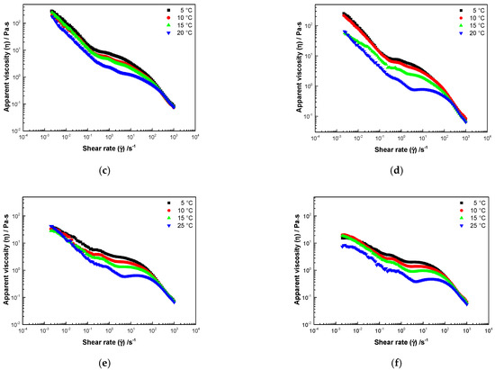 Fluids 06 00251 g0a1b