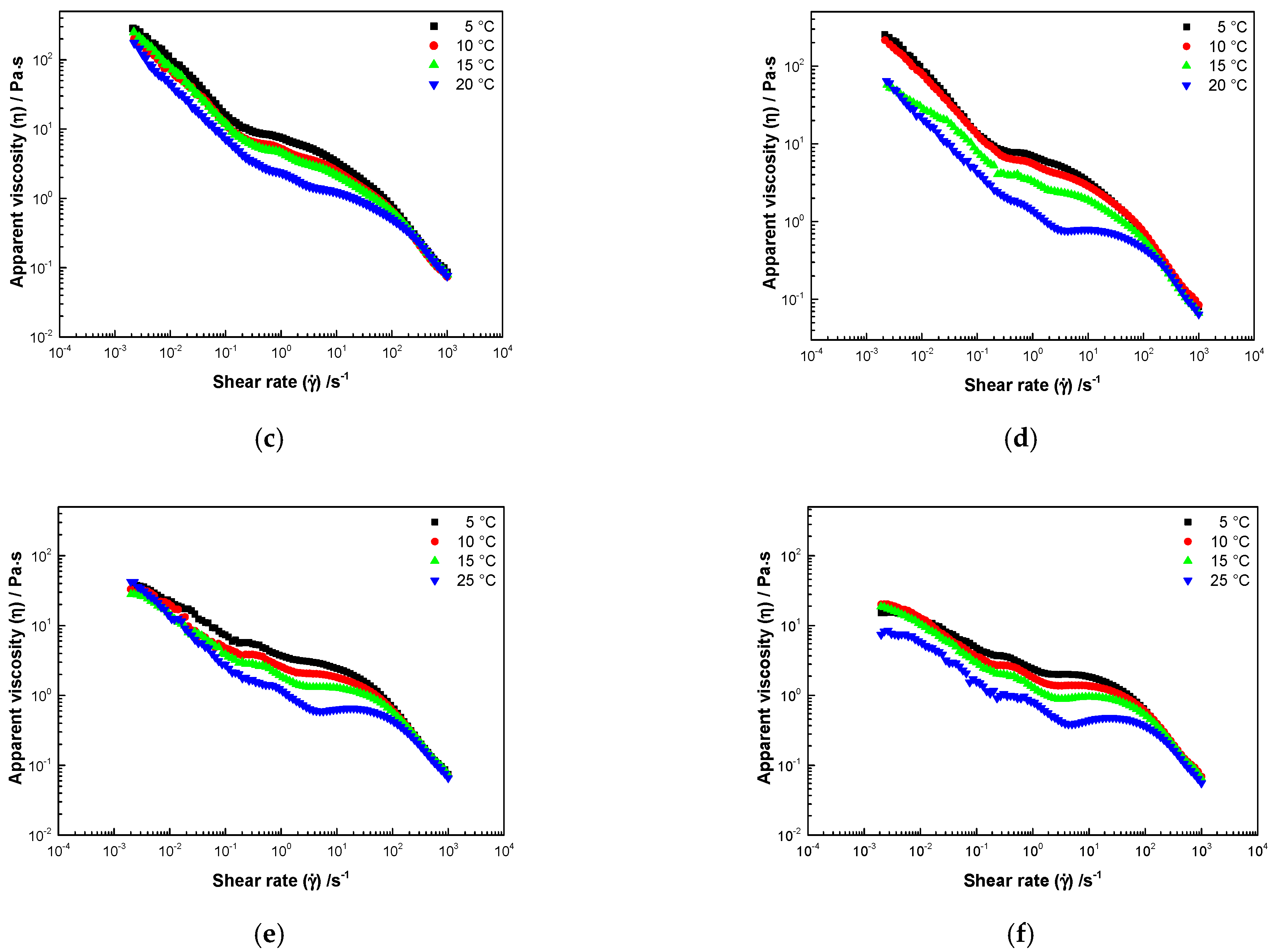 Fluids 06 00251 g0a1b