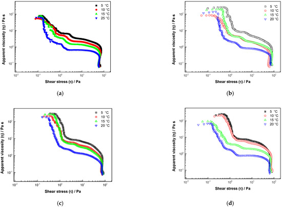 Fluids 06 00251 g0a2a Fluids 06 00251 g0a2a