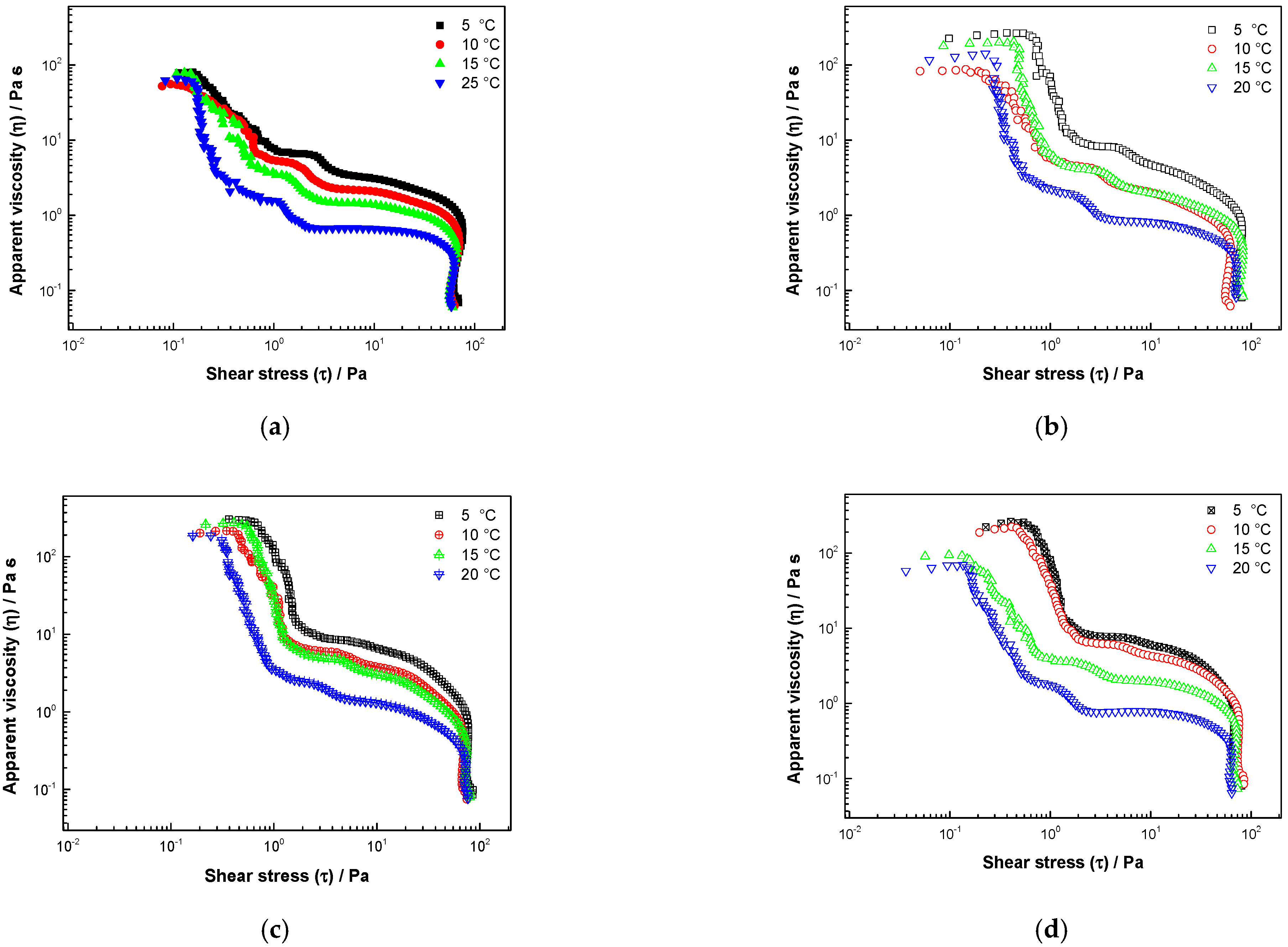 Fluids 06 00251 g0a2a