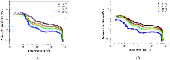 Fluids 06 00251 g0a2b