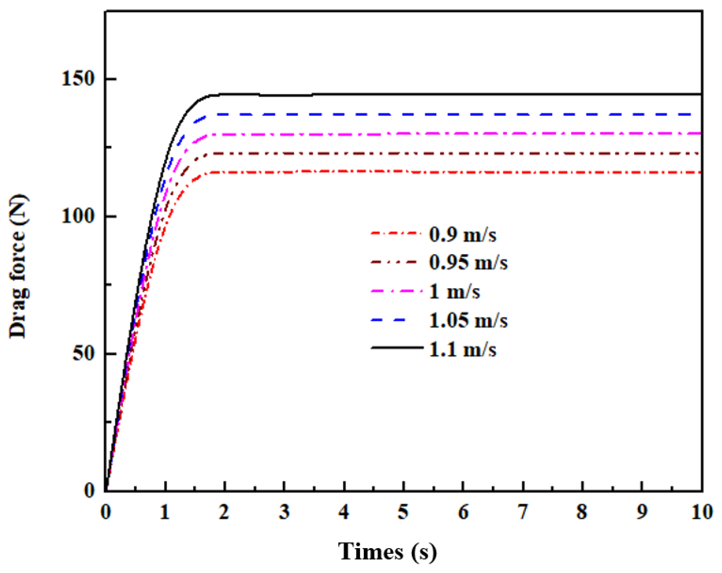 Fluids 06 00252 g006