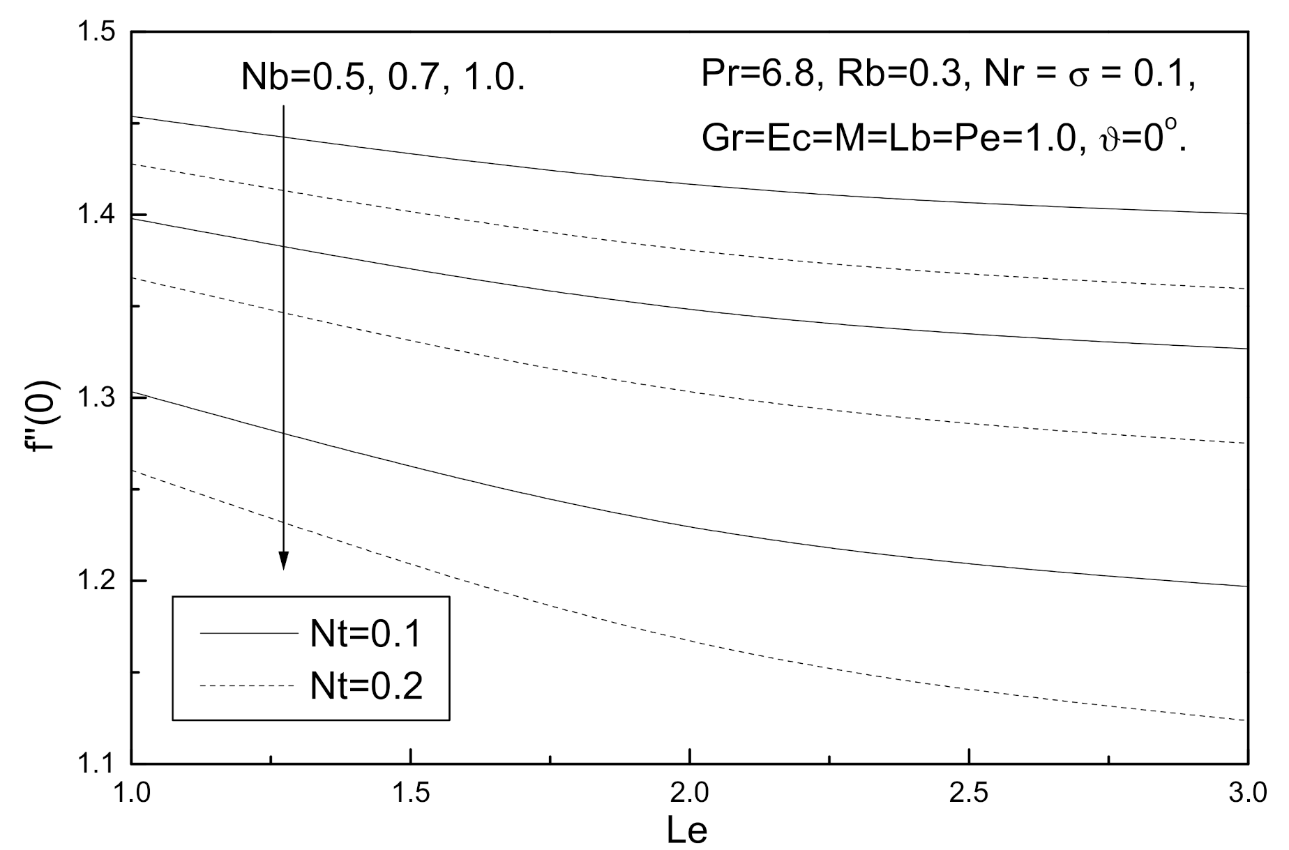 Fluids 06 00253 g006