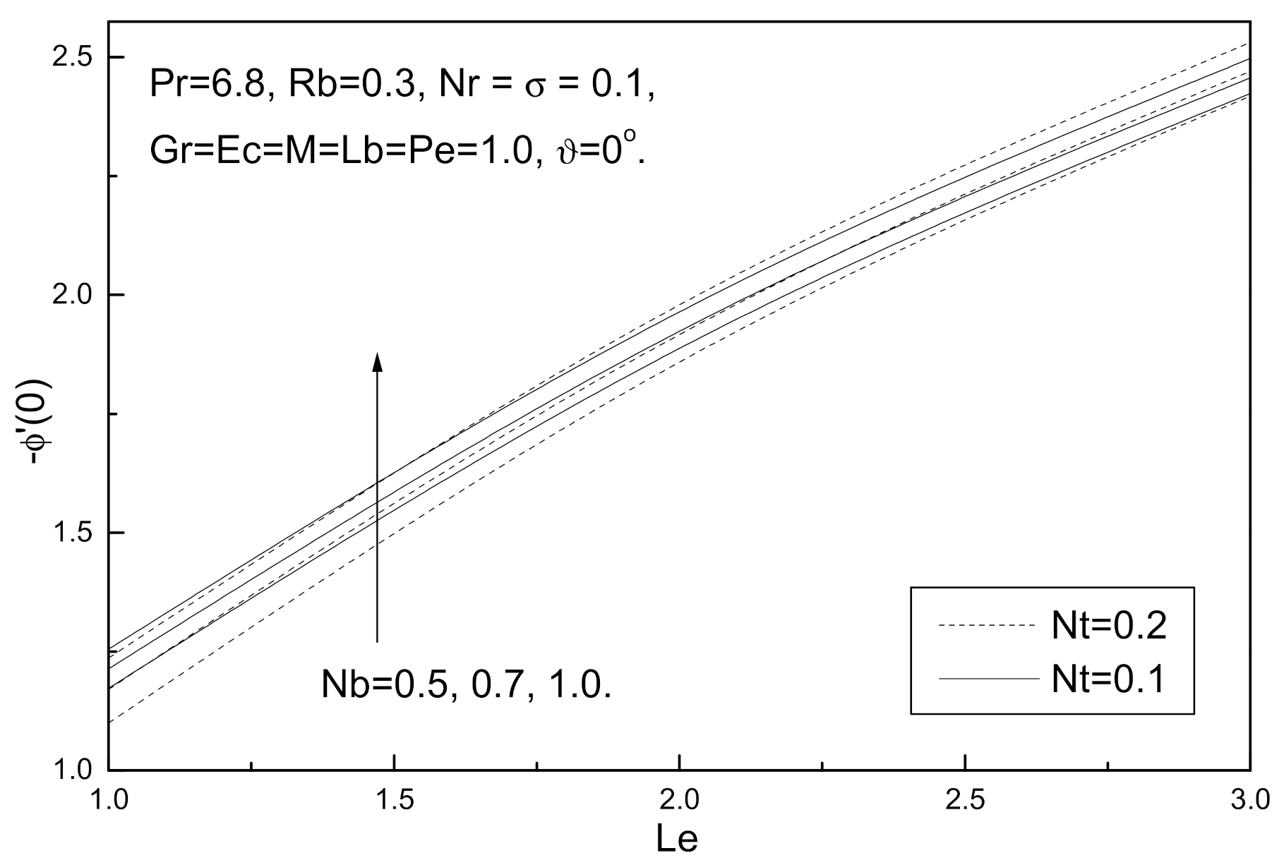 Fluids 06 00253 g008