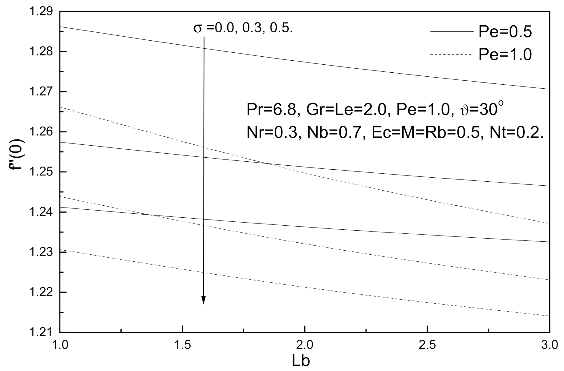 Fluids 06 00253 g010