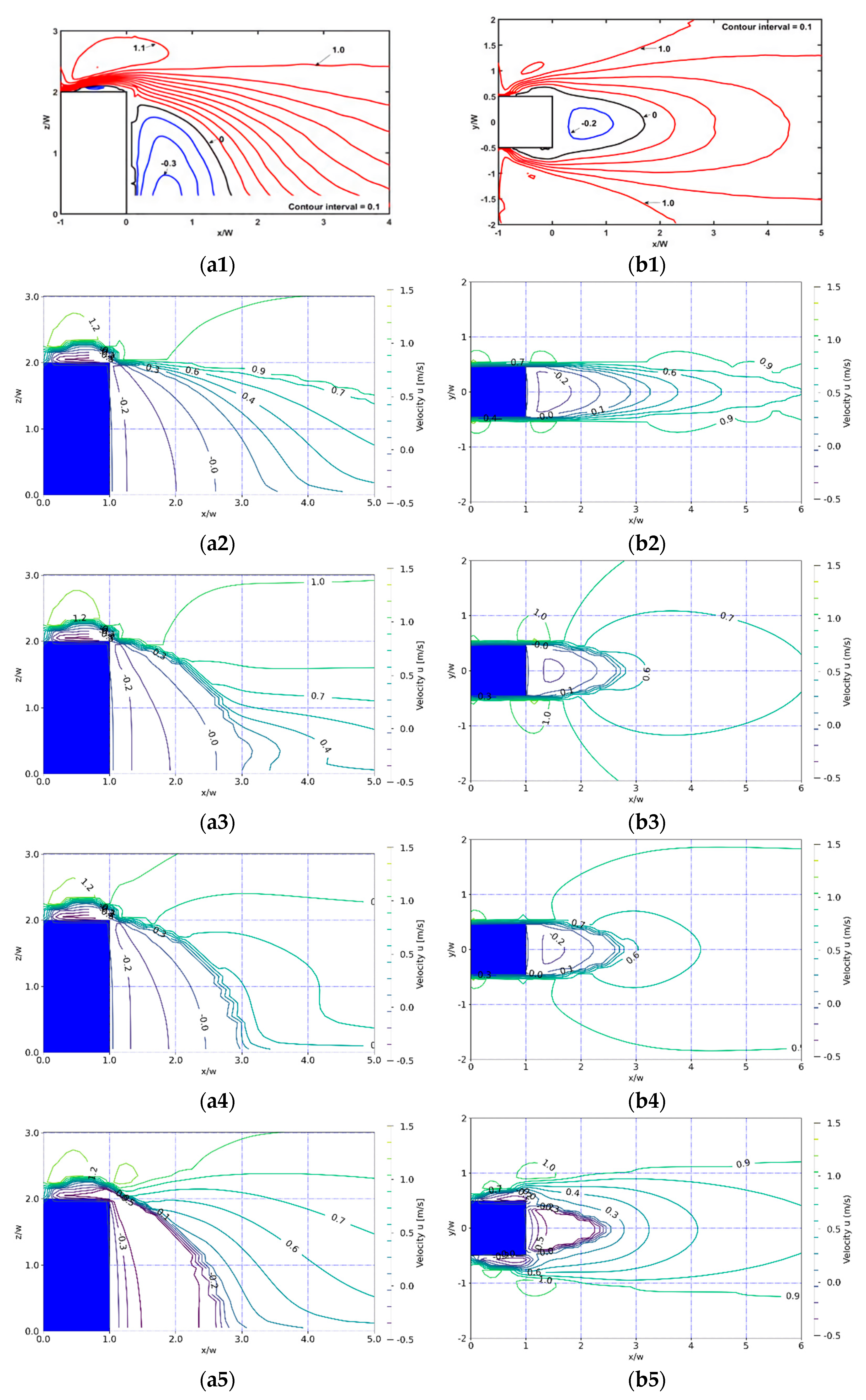 Fluids 06 00254 g006