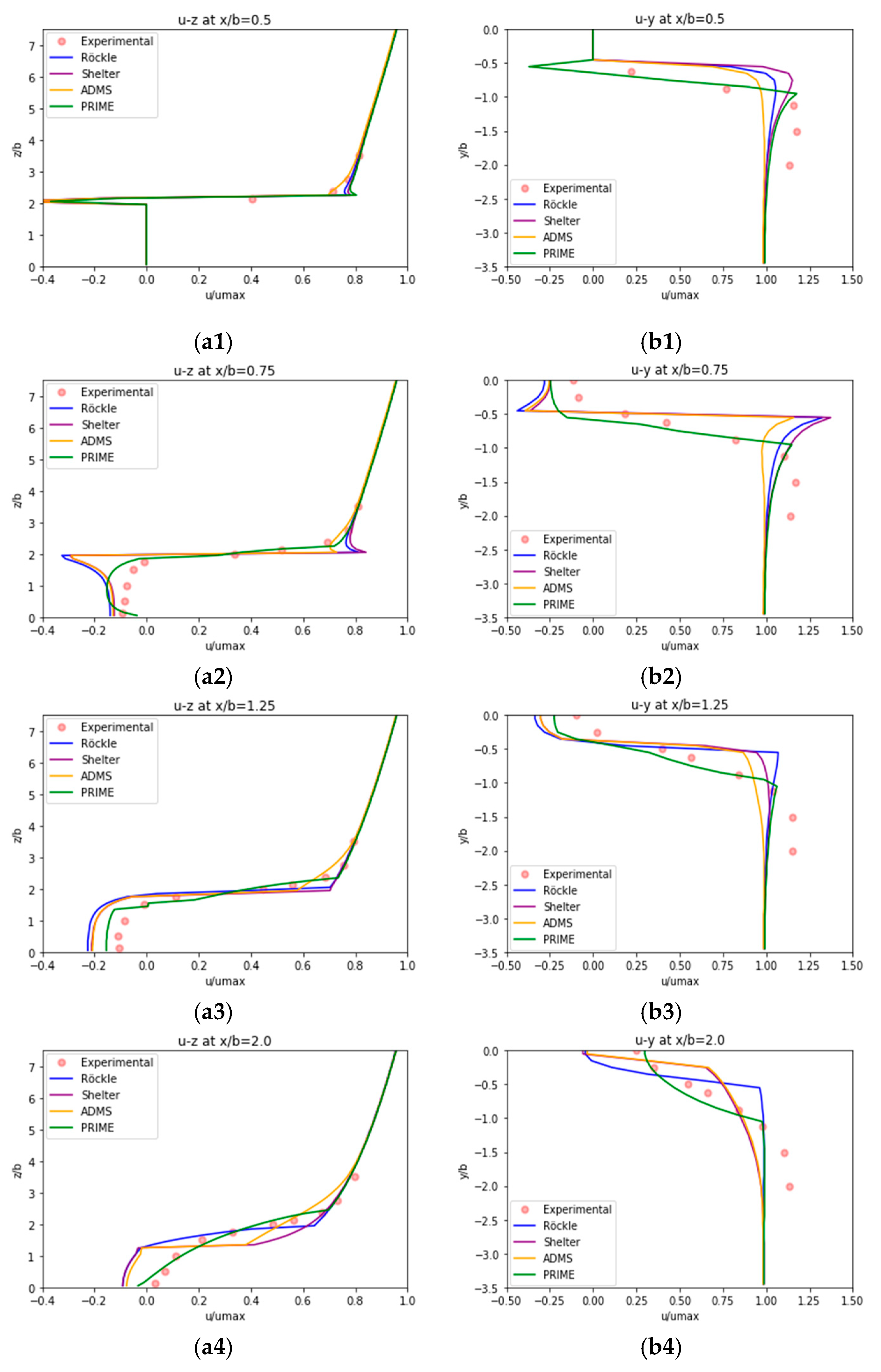 Fluids 06 00254 g007a