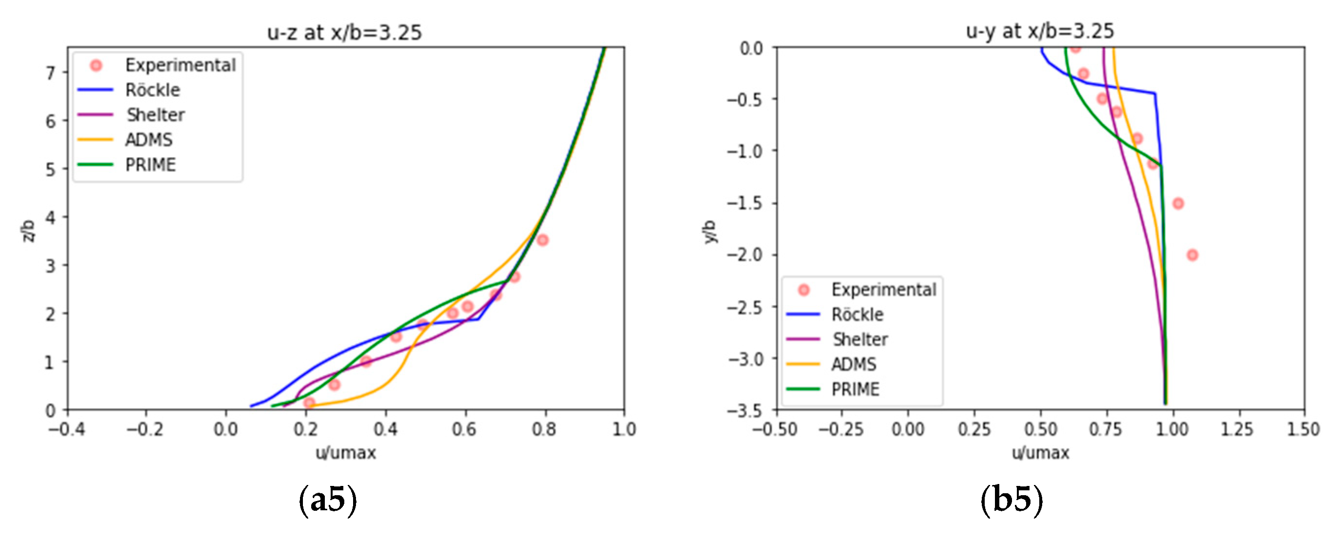 Fluids 06 00254 g007b