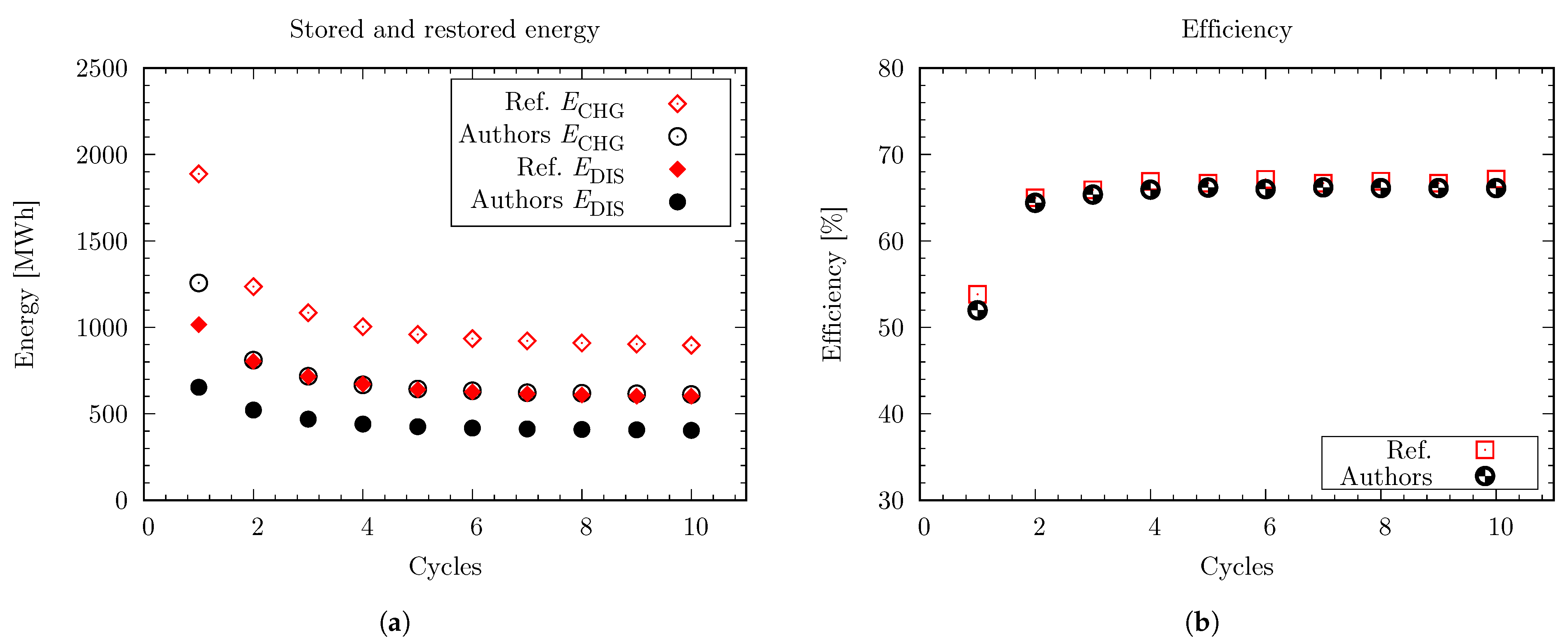 Fluids 06 00256 g003