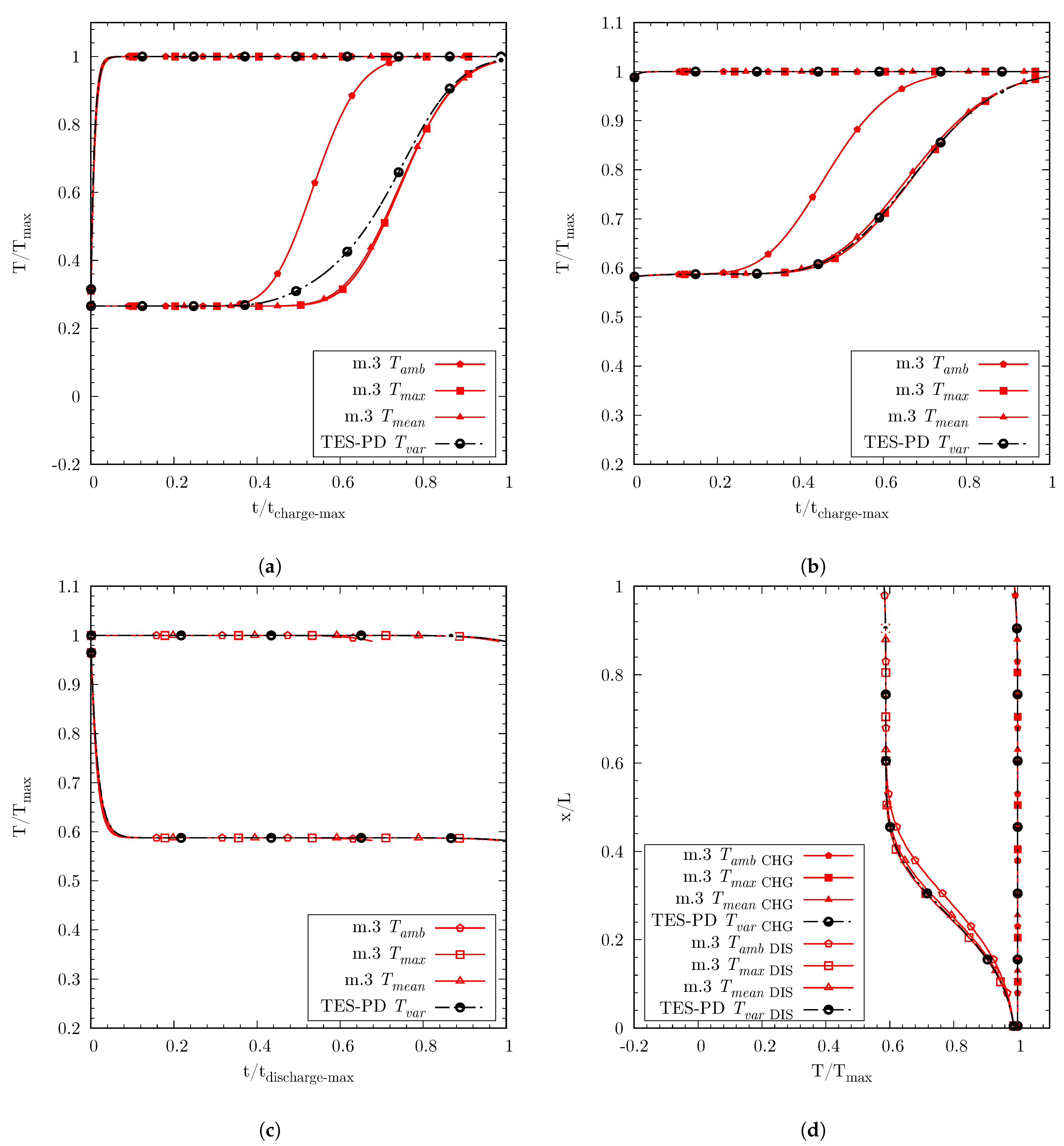 Fluids 06 00256 g006