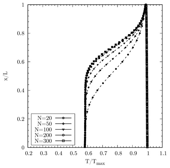Fluids 06 00256 g0a1