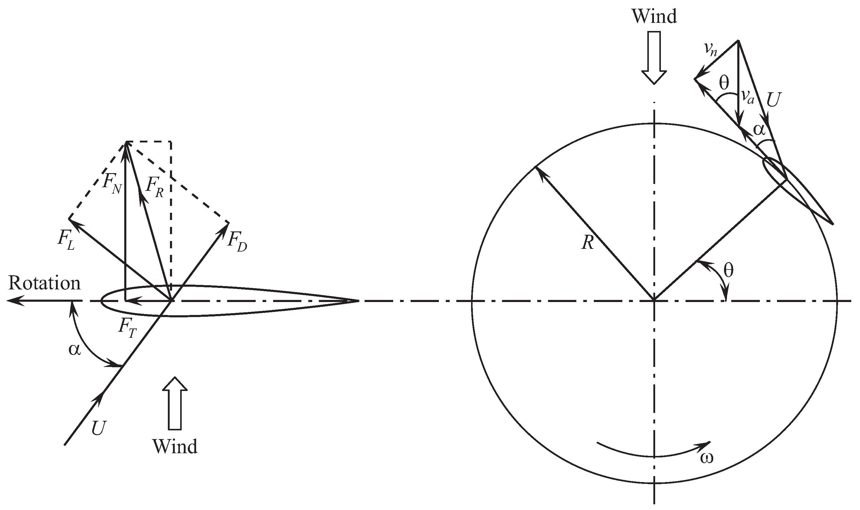 Fluids 06 00257 g002