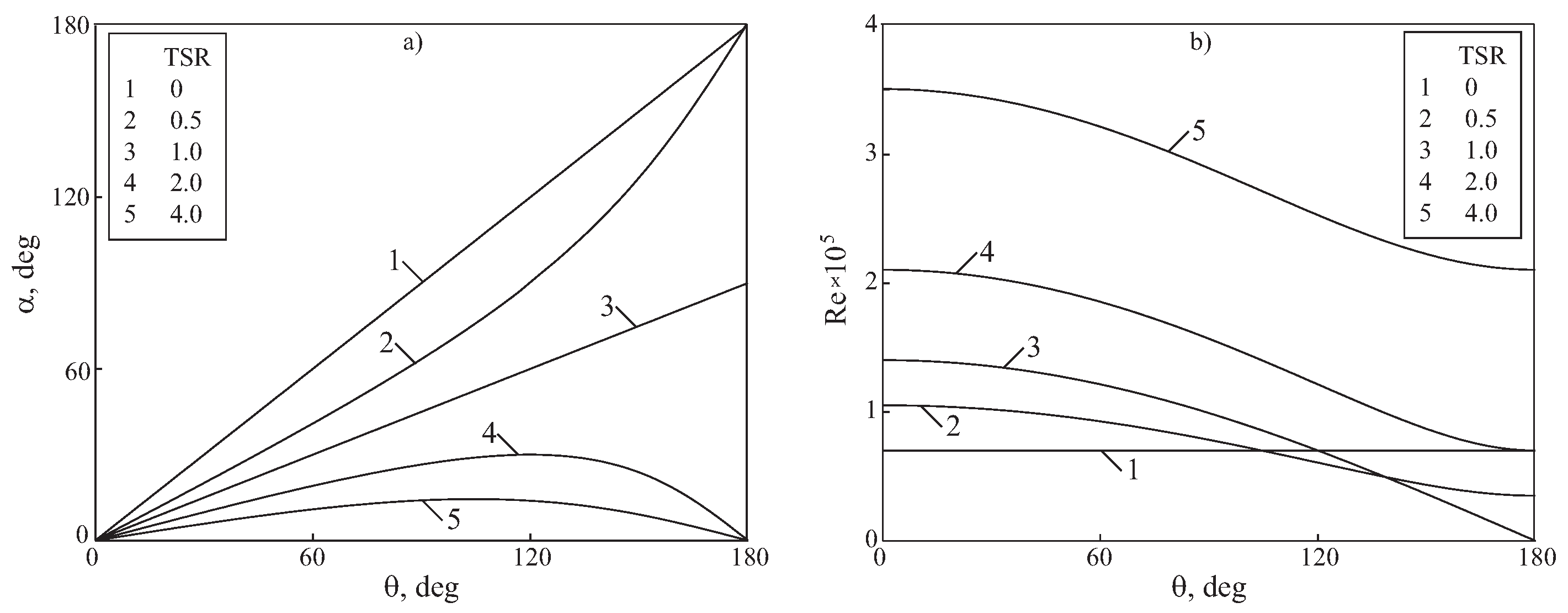 Fluids 06 00257 g003