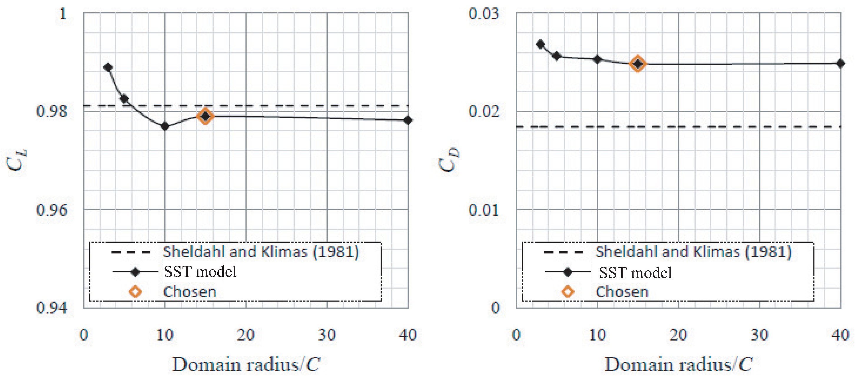 Fluids 06 00257 g008