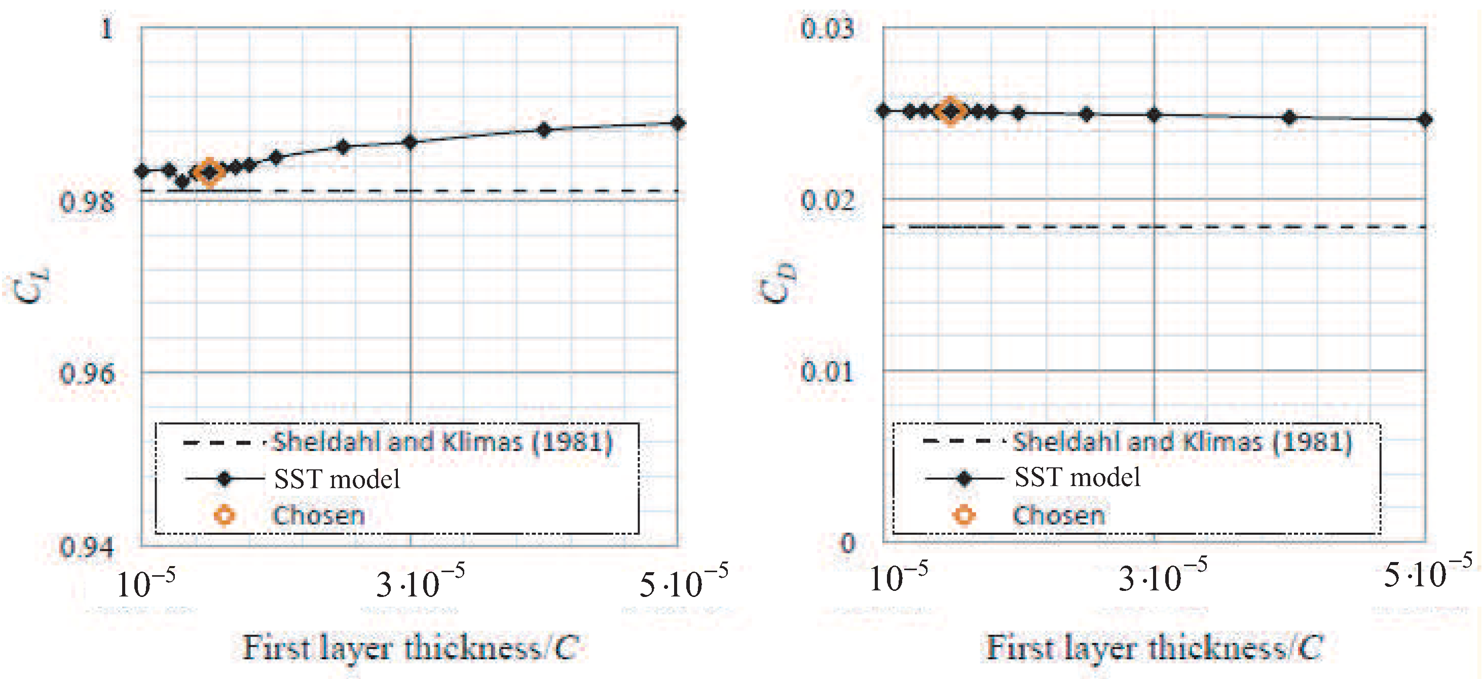 Fluids 06 00257 g009