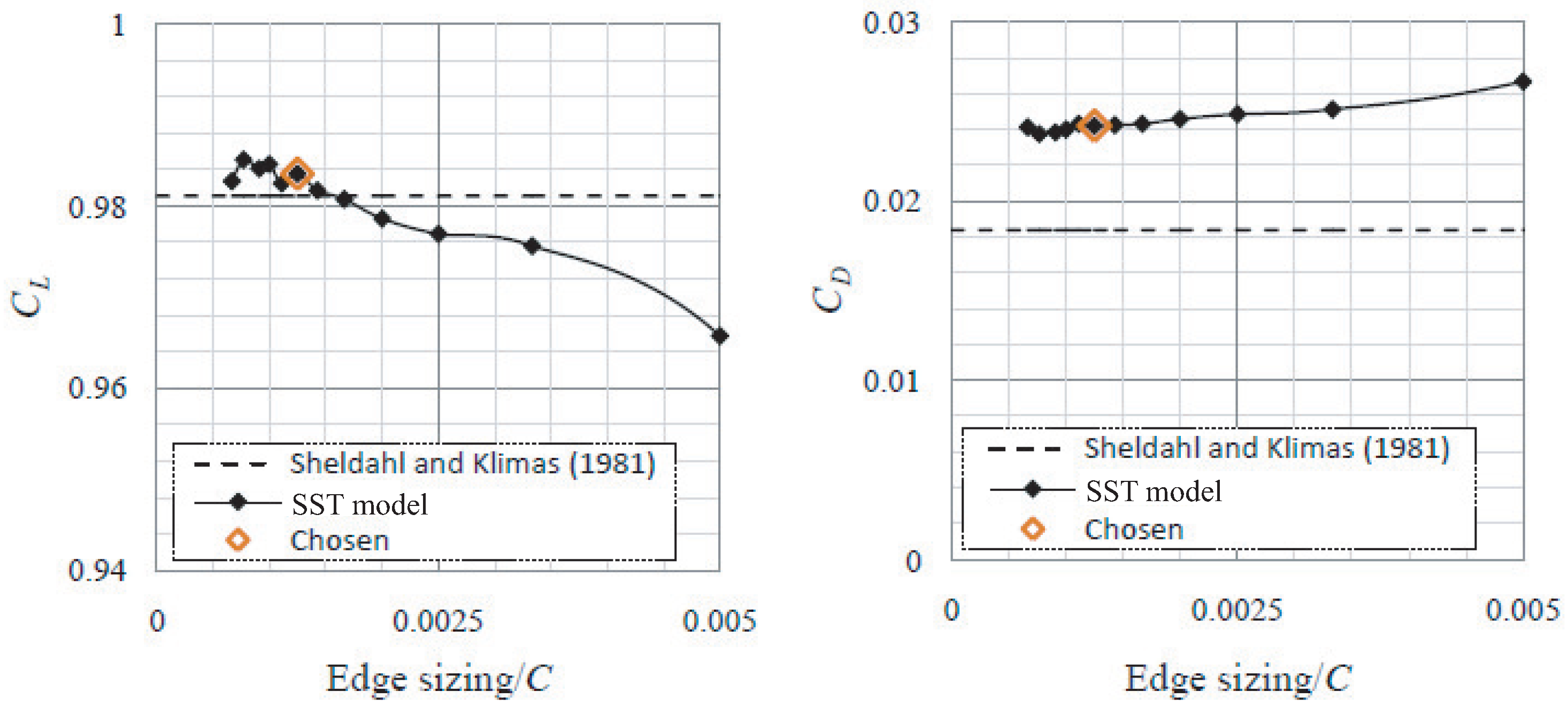 Fluids 06 00257 g010