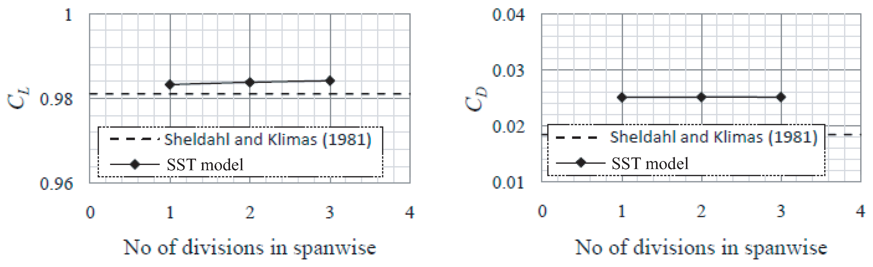 Fluids 06 00257 g011
