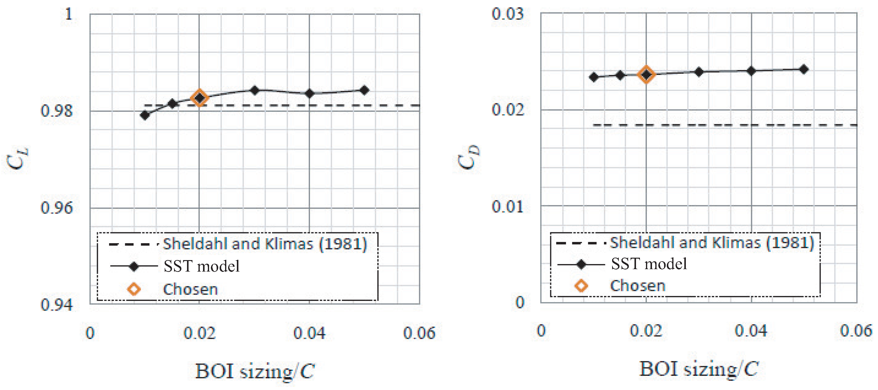 Fluids 06 00257 g014
