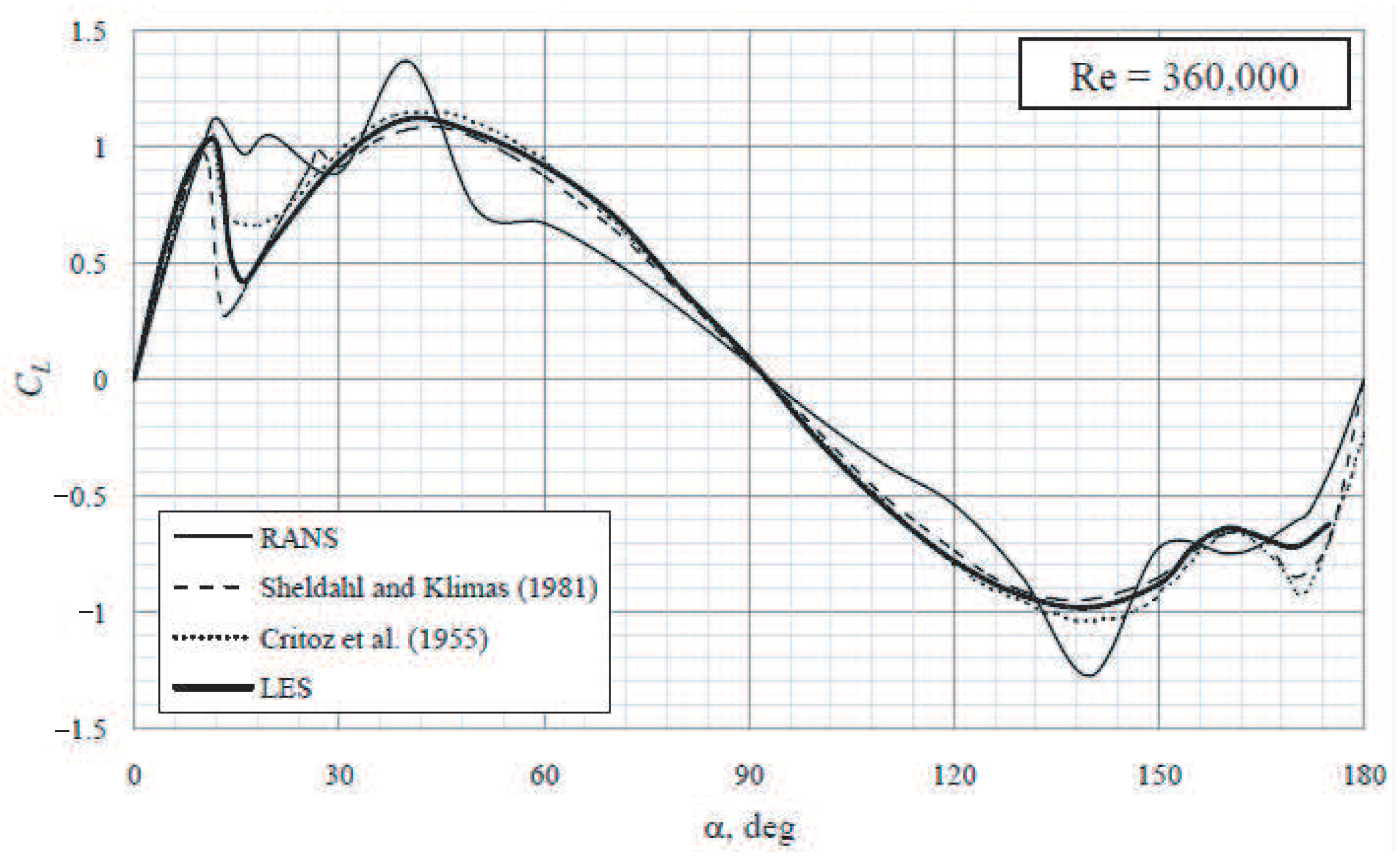 Fluids 06 00257 g016