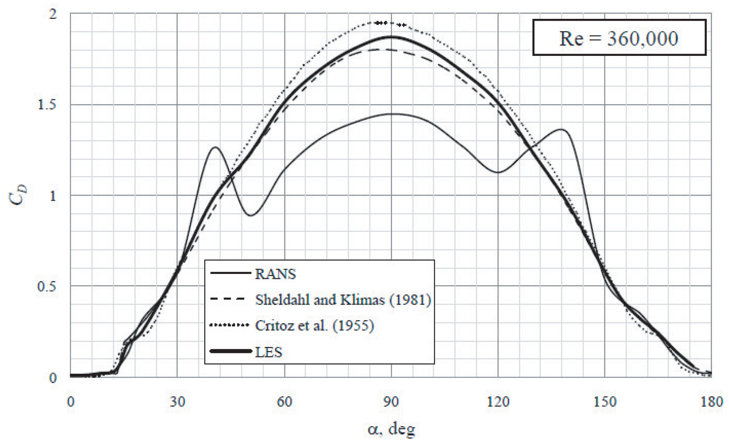 Fluids 06 00257 g017