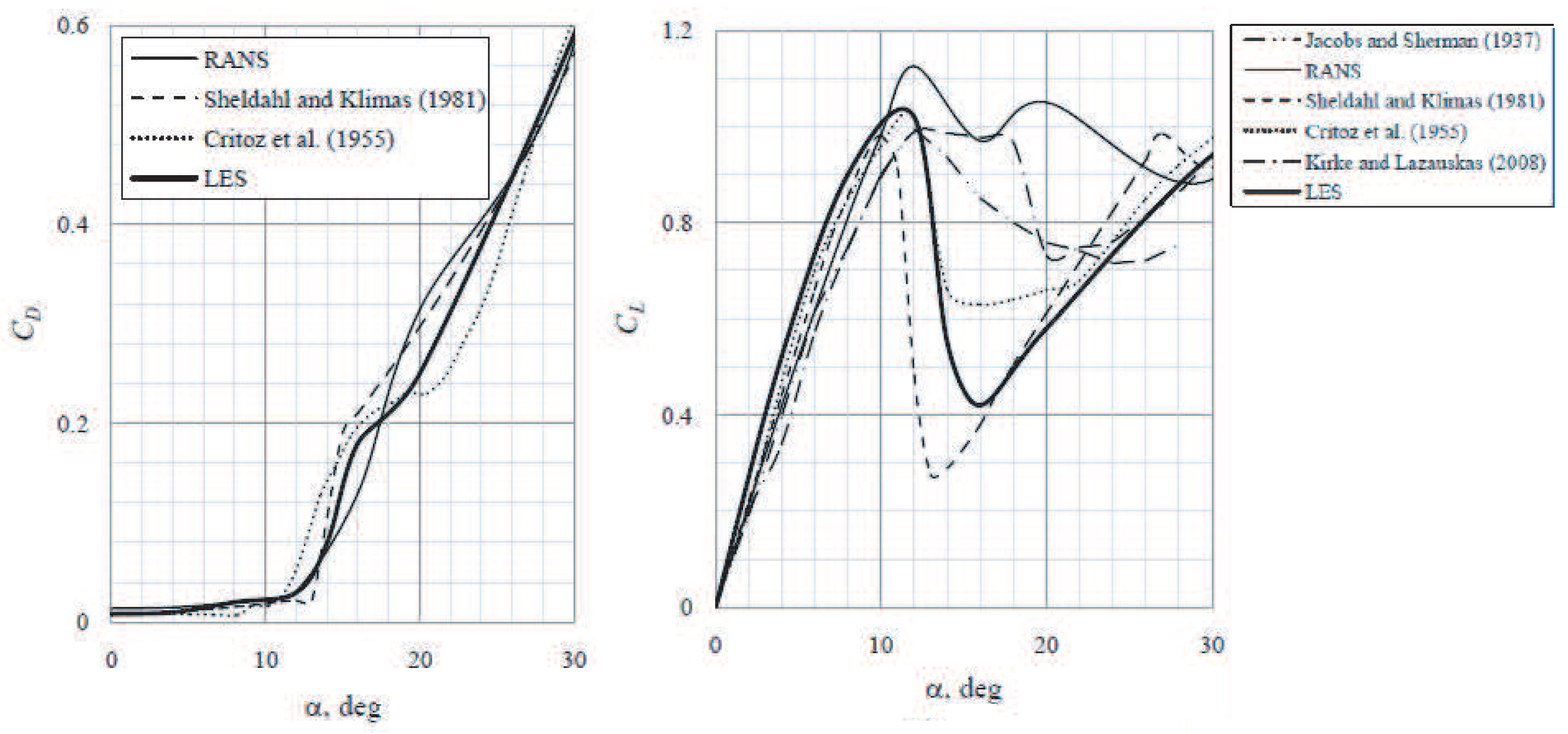 Fluids 06 00257 g018