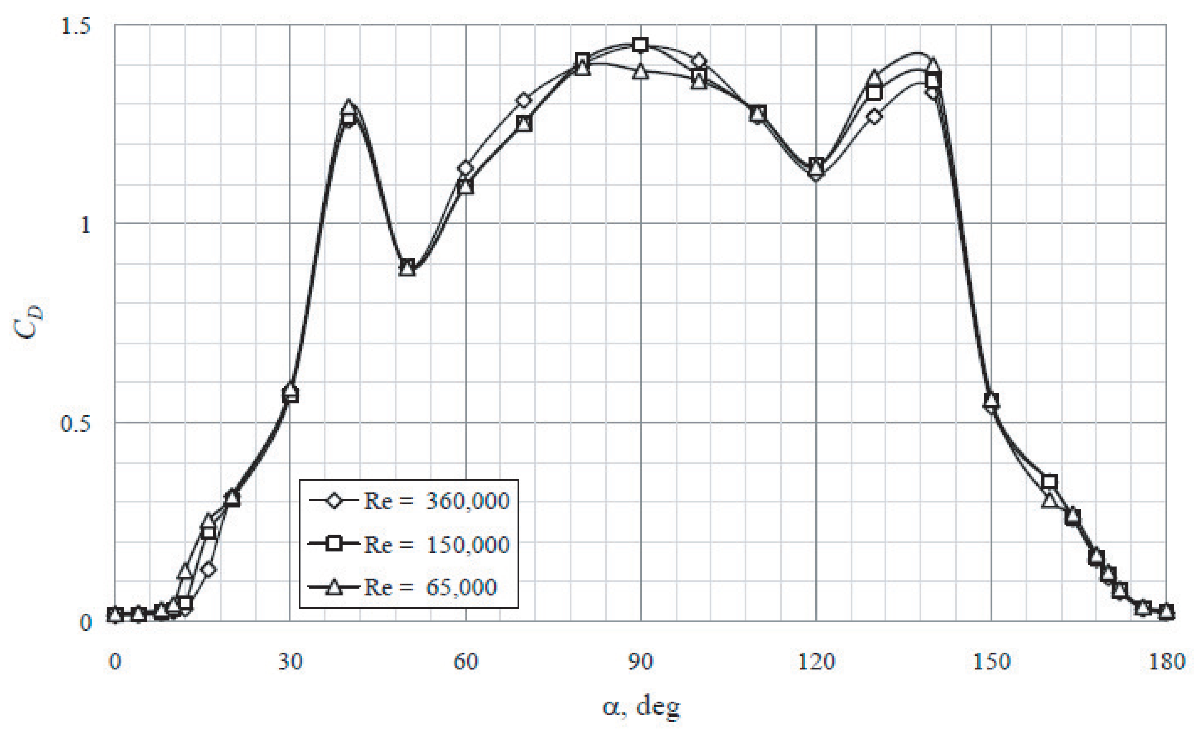 Fluids 06 00257 g022