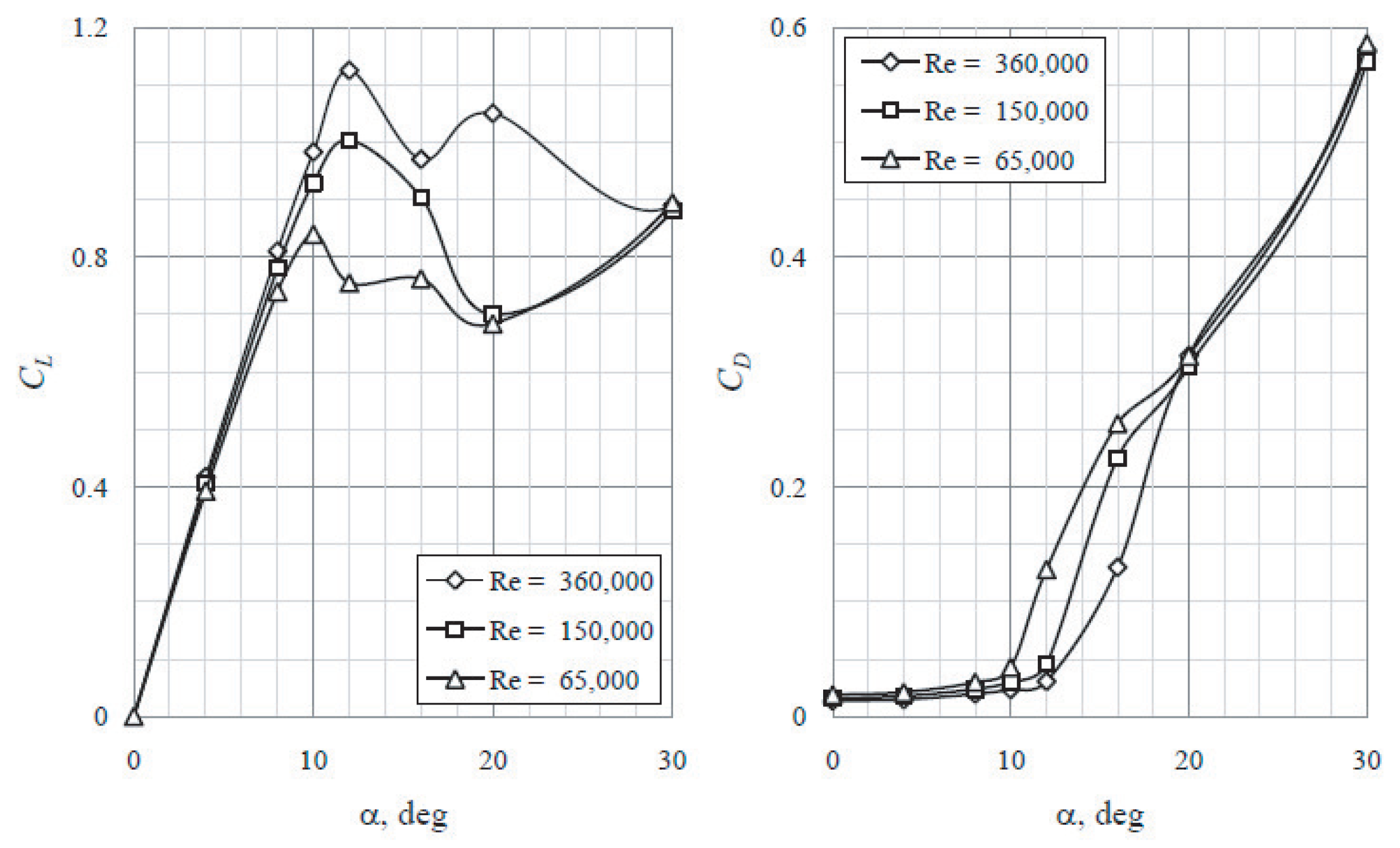 Fluids 06 00257 g023