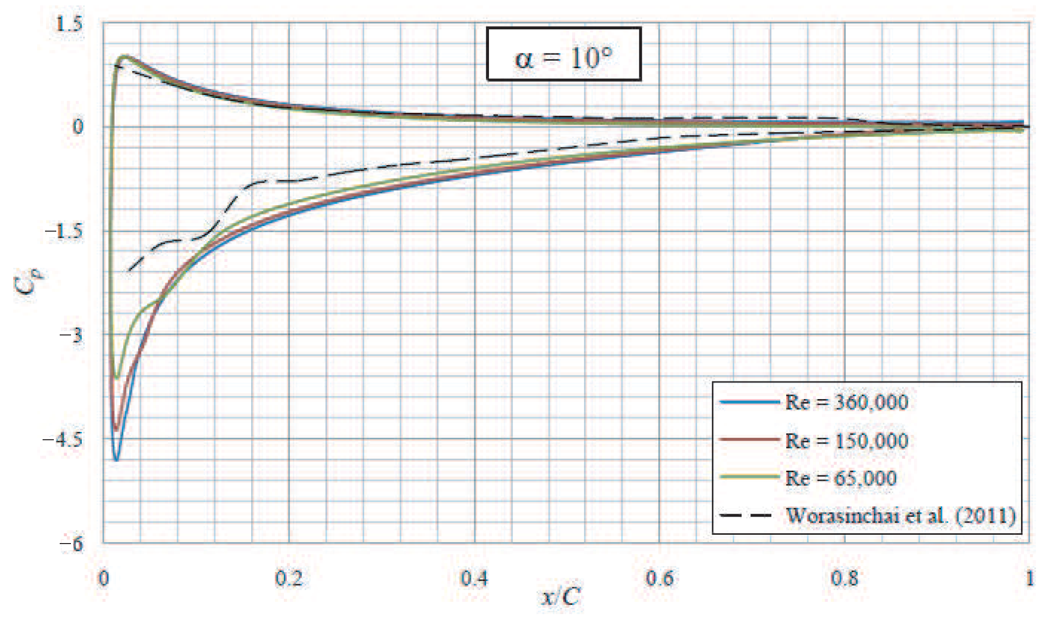 Fluids 06 00257 g025