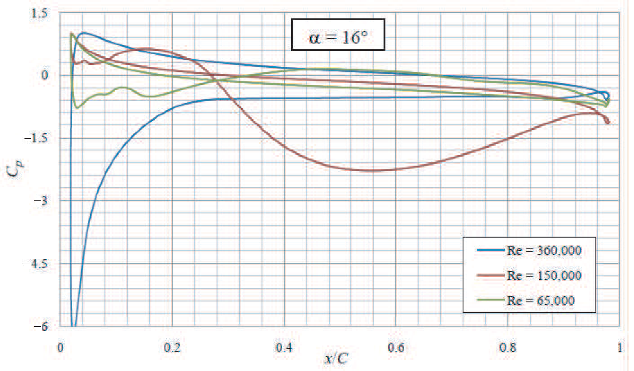 Fluids 06 00257 g027