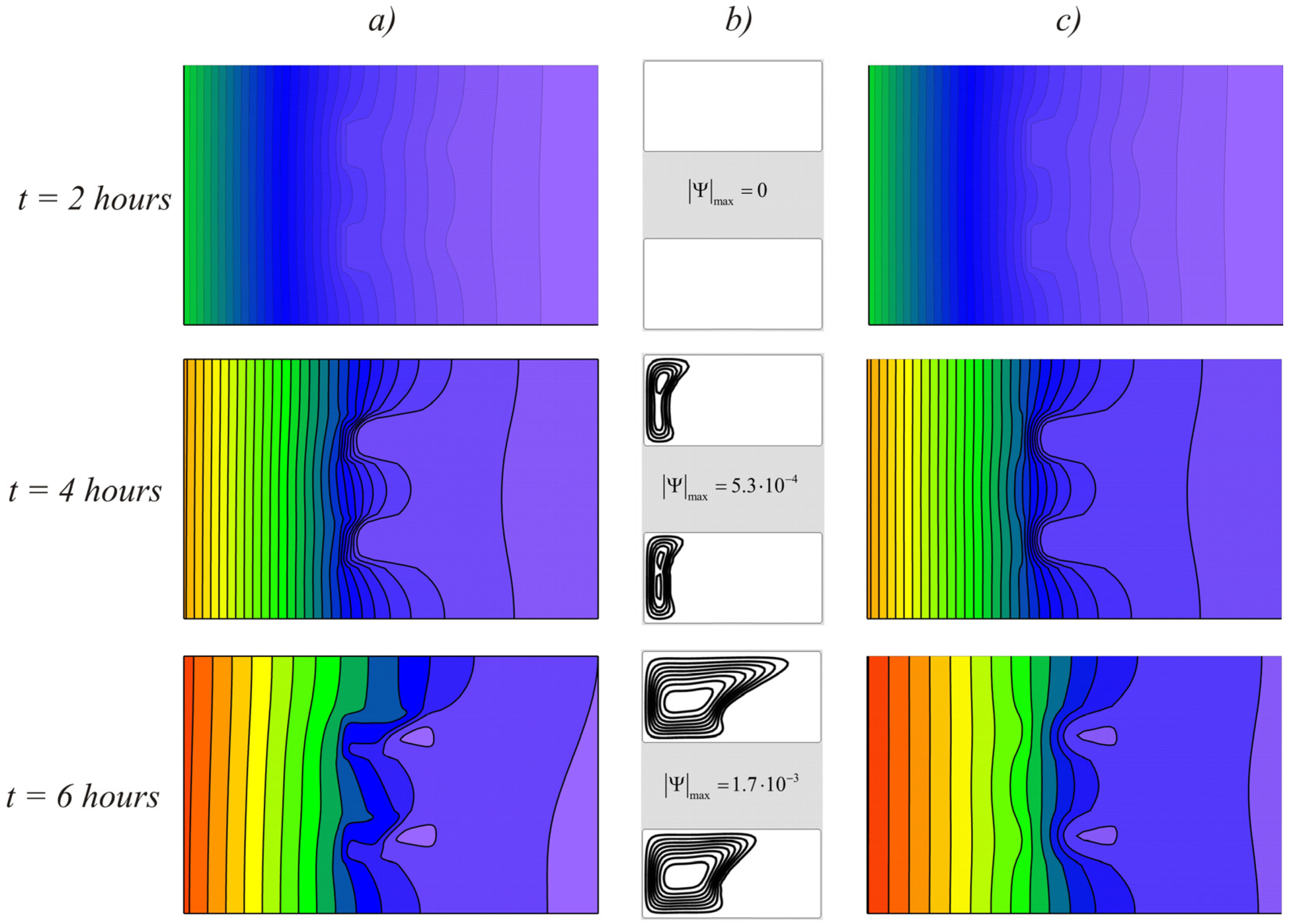 Fluids 06 00258 g004