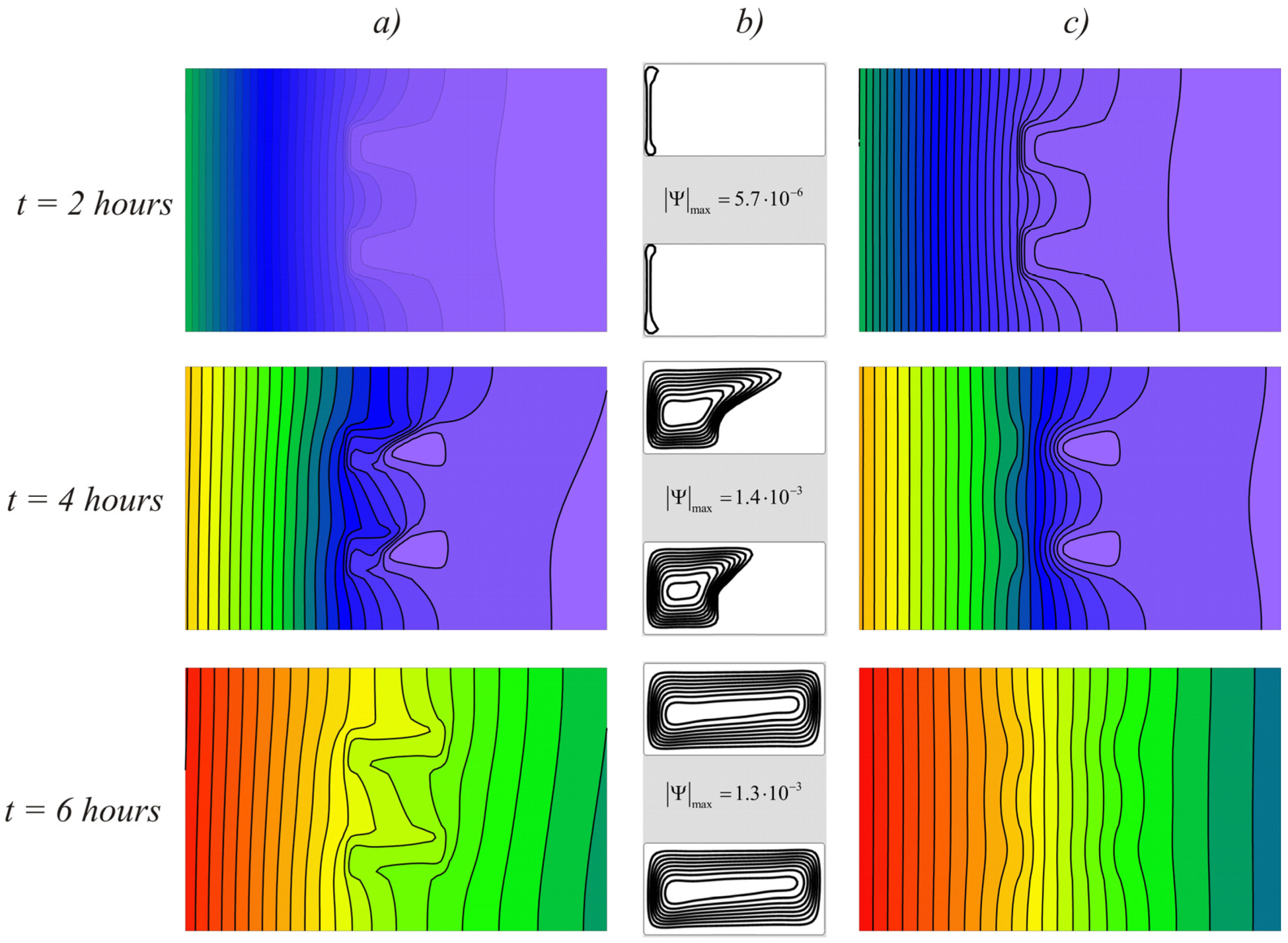 Fluids 06 00258 g006