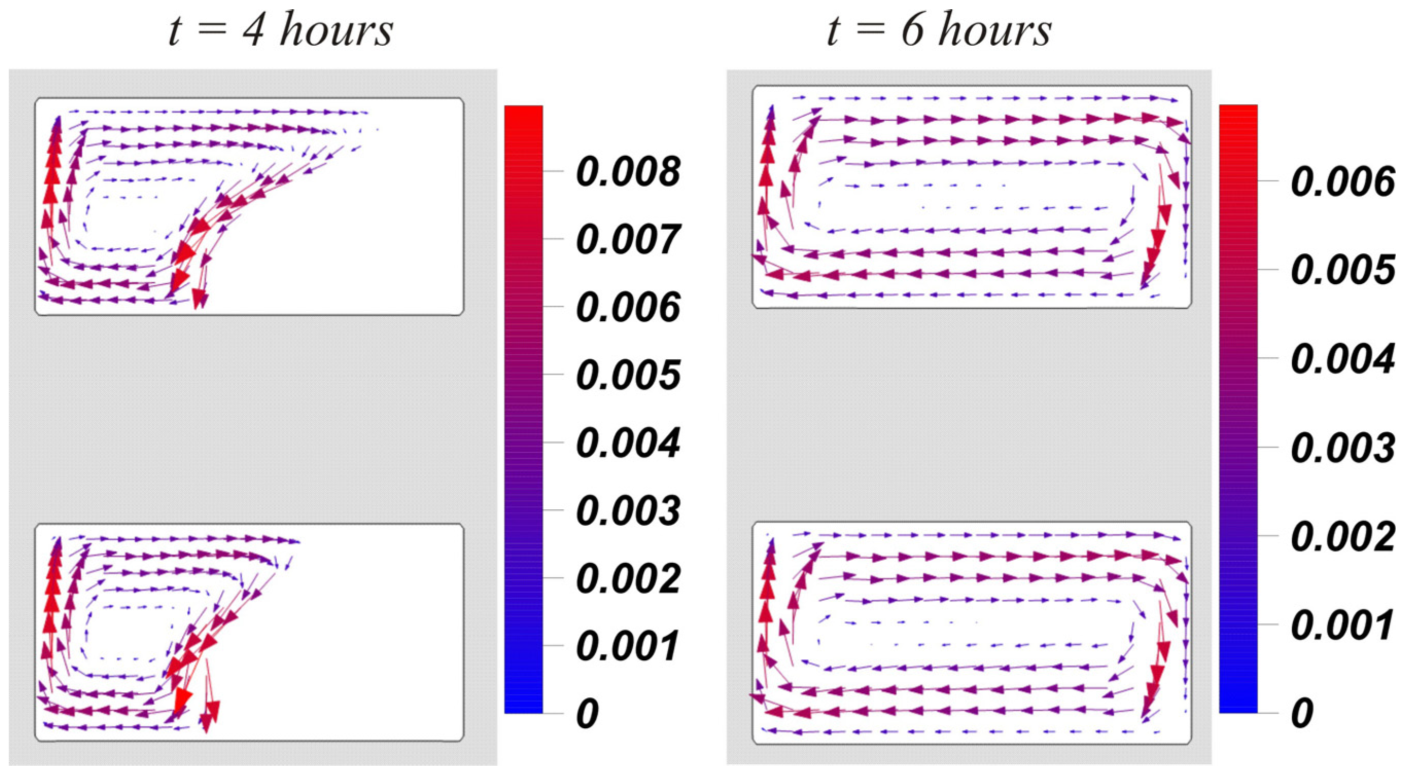 Fluids 06 00258 g007